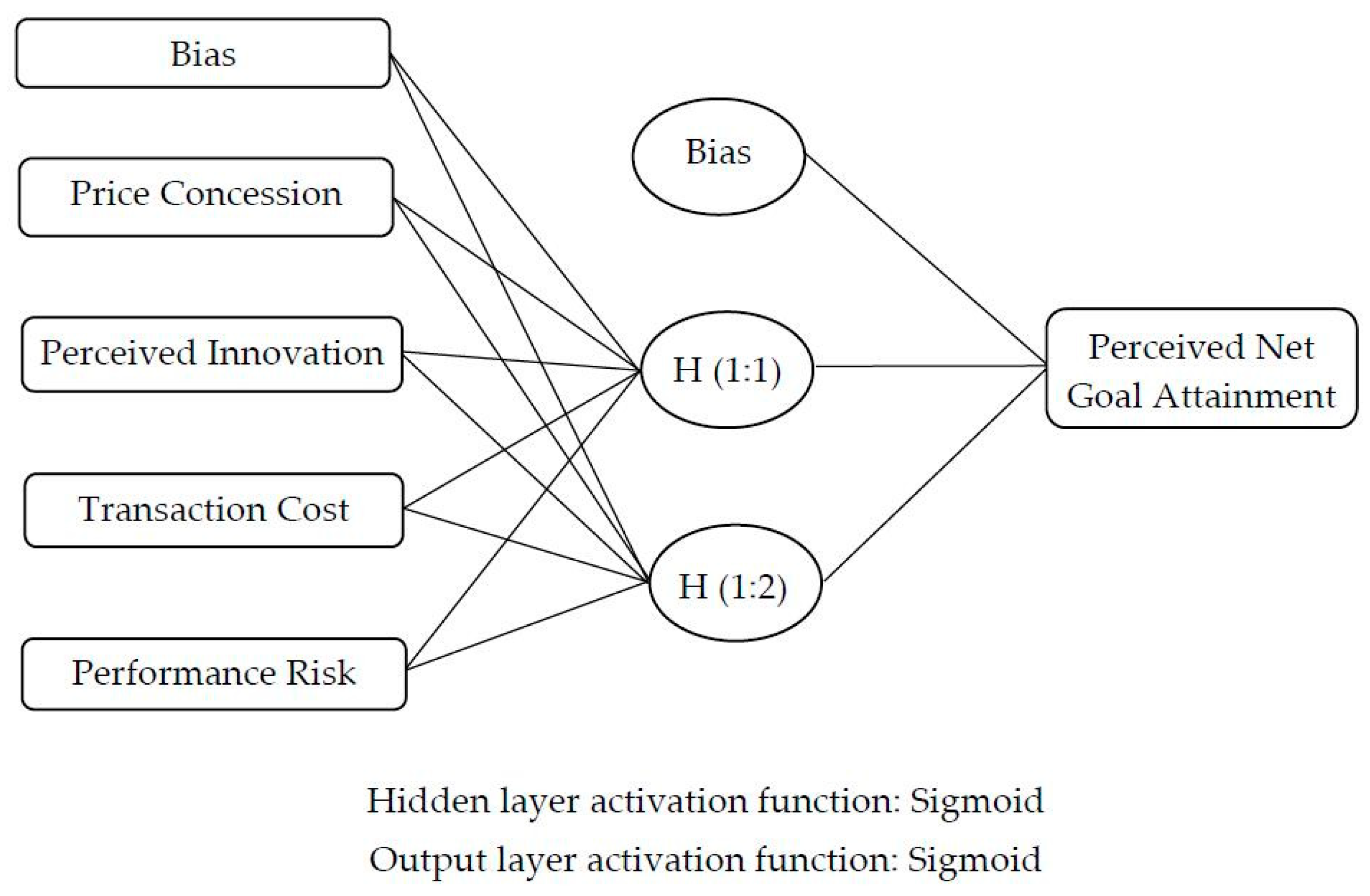 Sustainability 11 03579 g003
