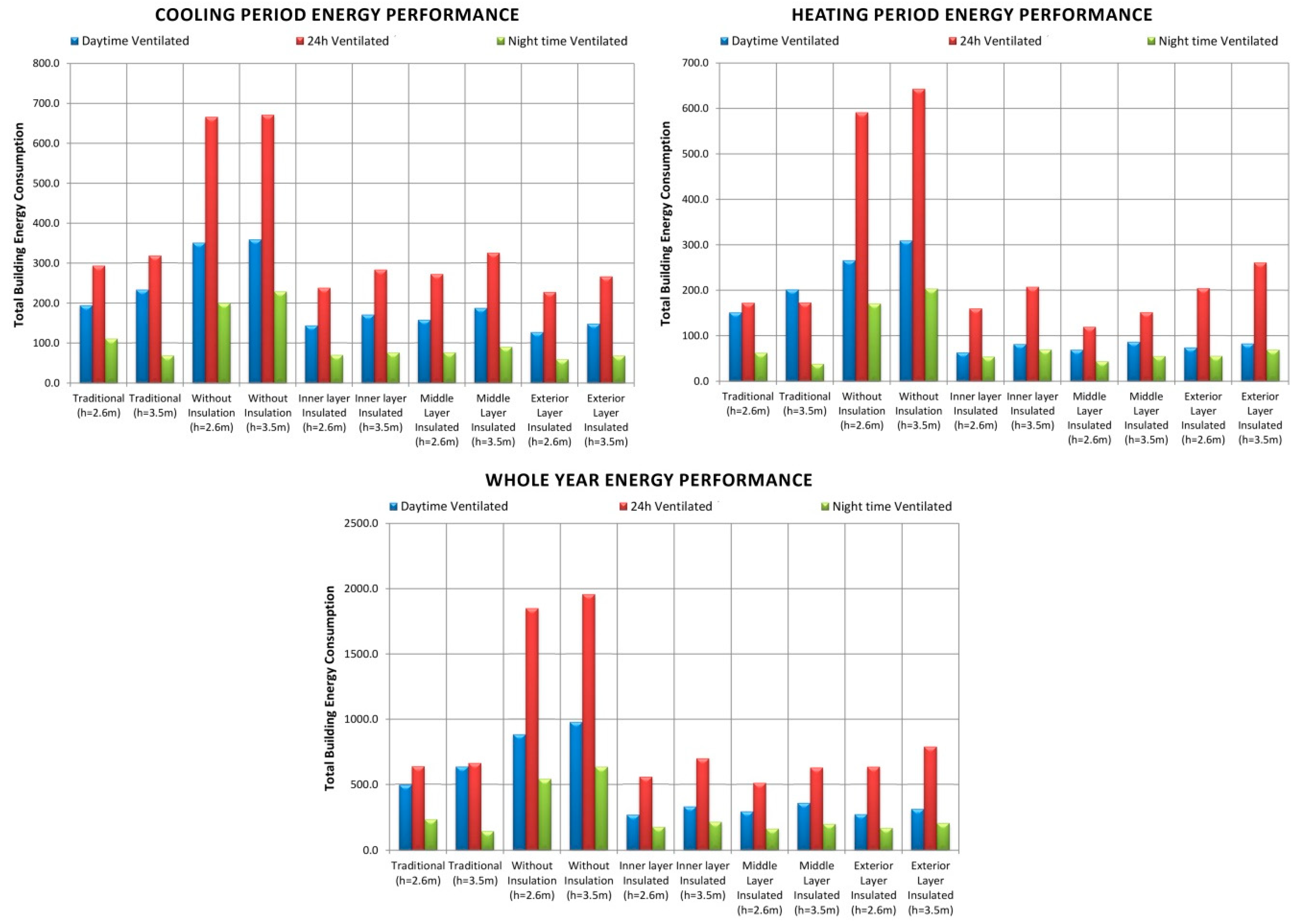 Sustainability 11 03582 g009 Sustainability 11 03582 g009