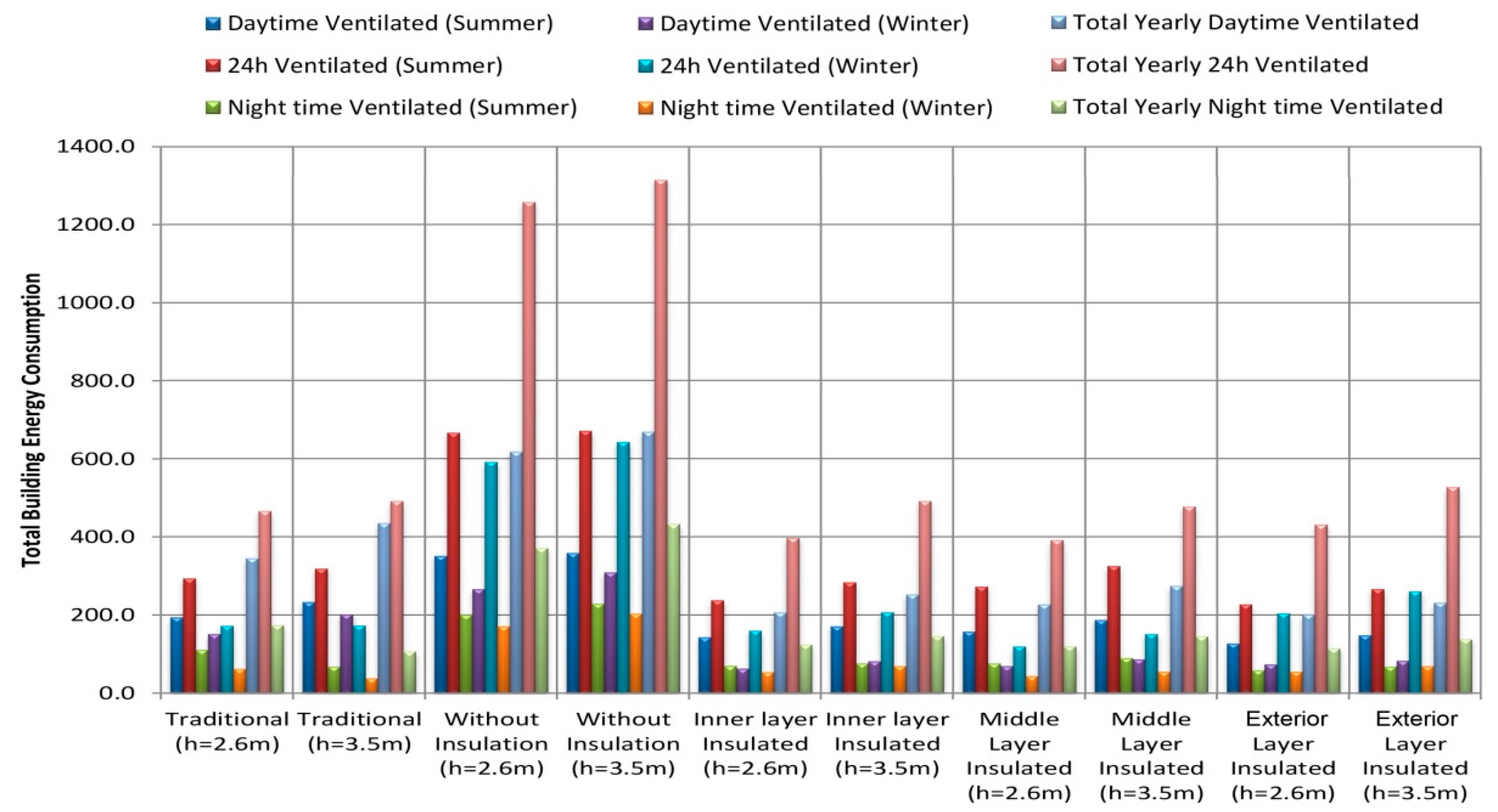Sustainability 11 03582 g010 Sustainability 11 03582 g010