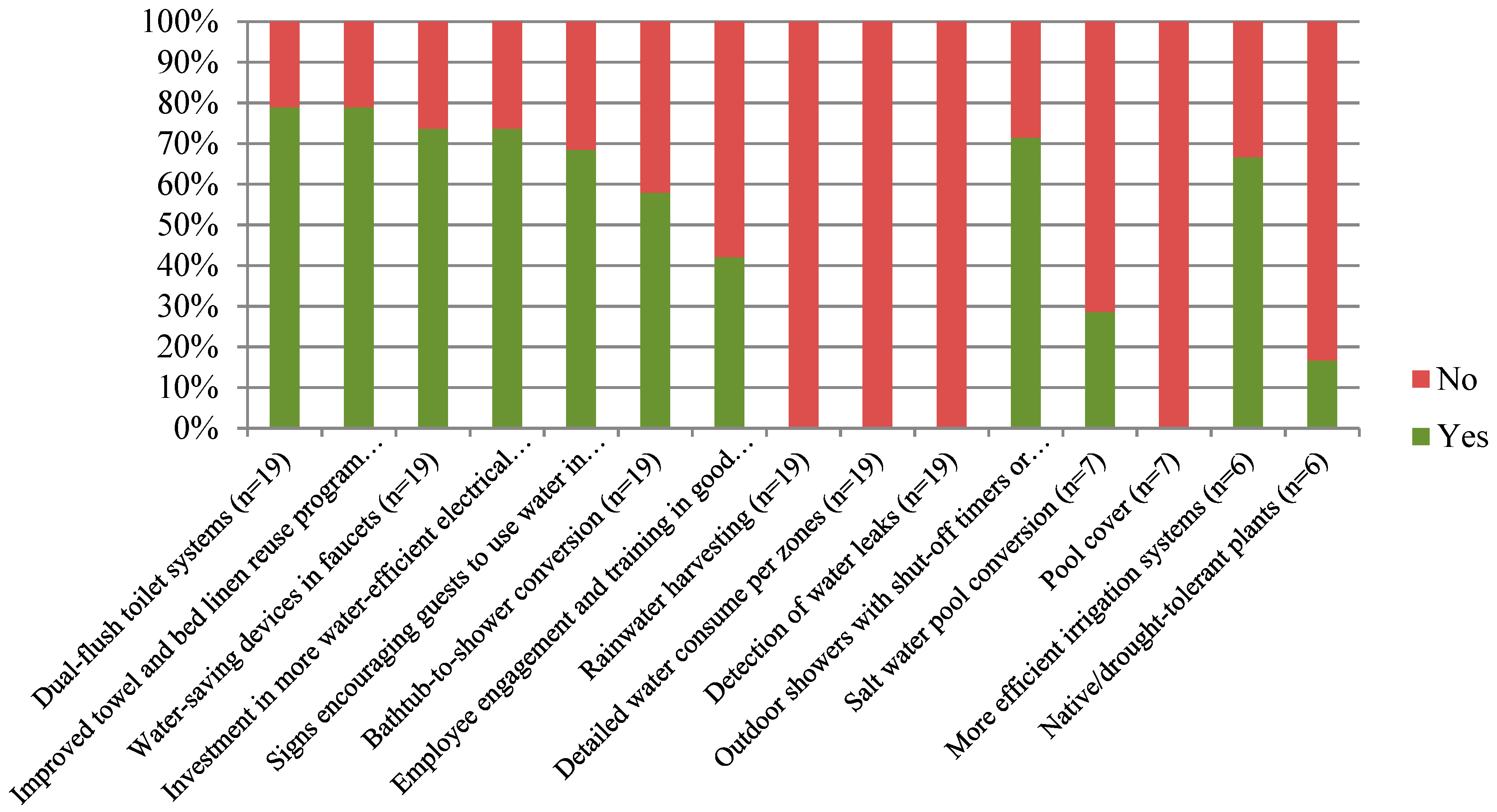 Sustainability 11 03583 g002
