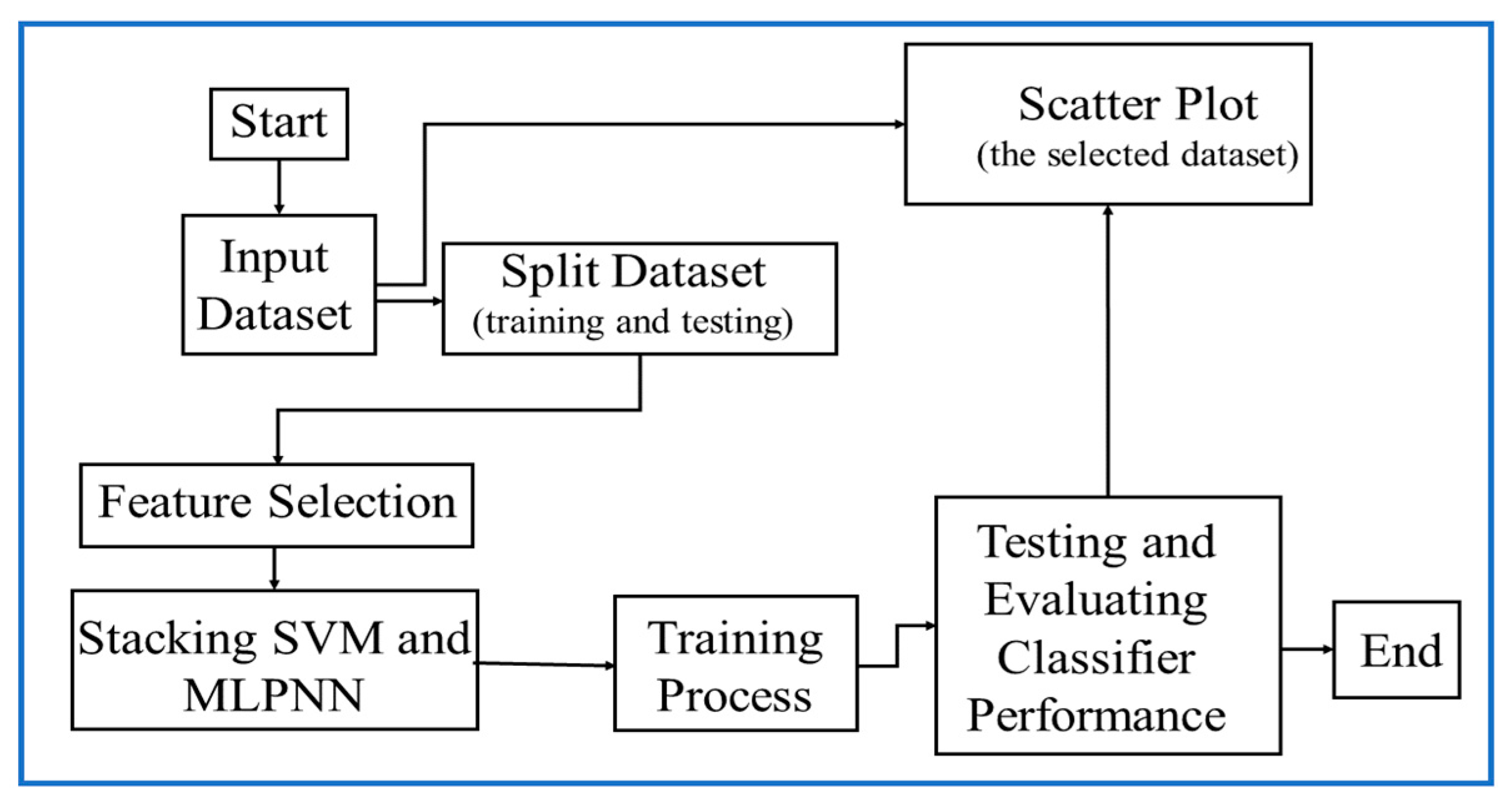 Sustainability 11 03586 g003