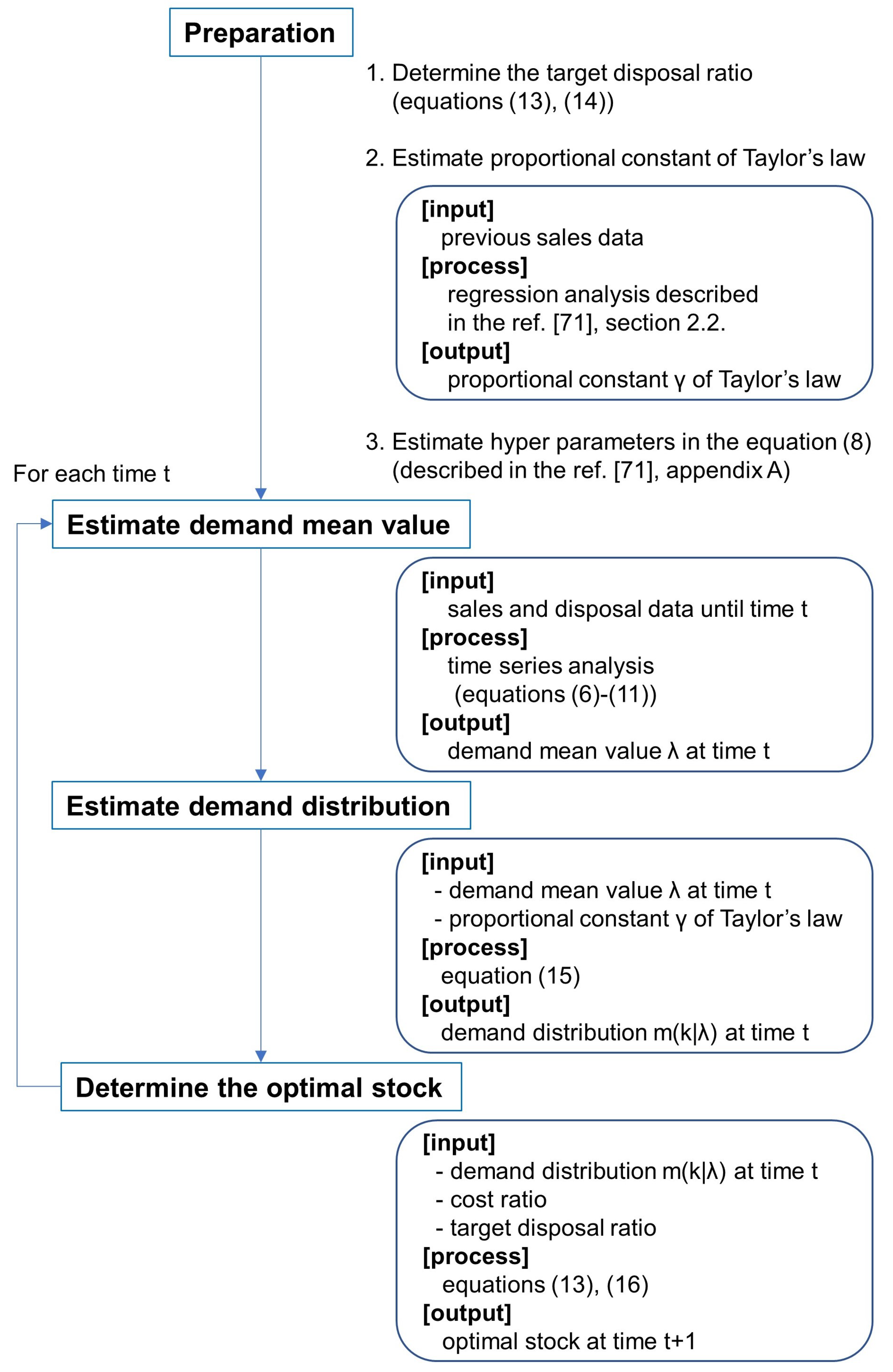 Sustainability 11 03589 g001 Sustainability 11 03589 g001