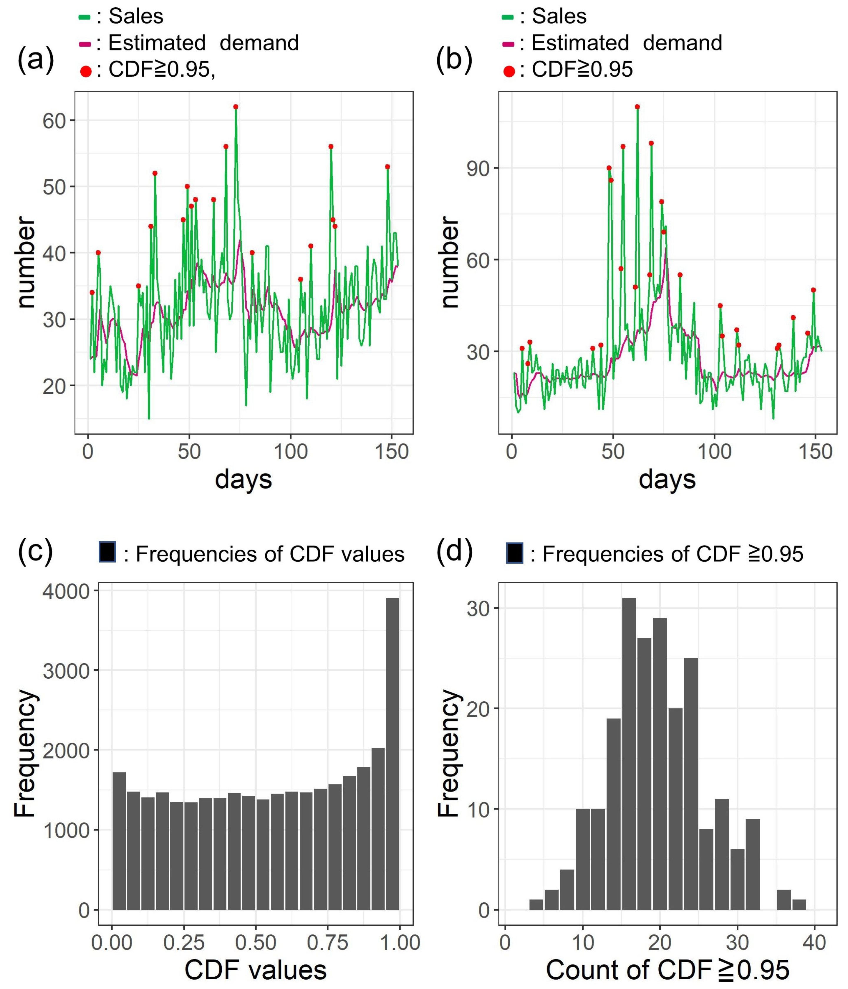 Sustainability 11 03589 g005 Sustainability 11 03589 g005