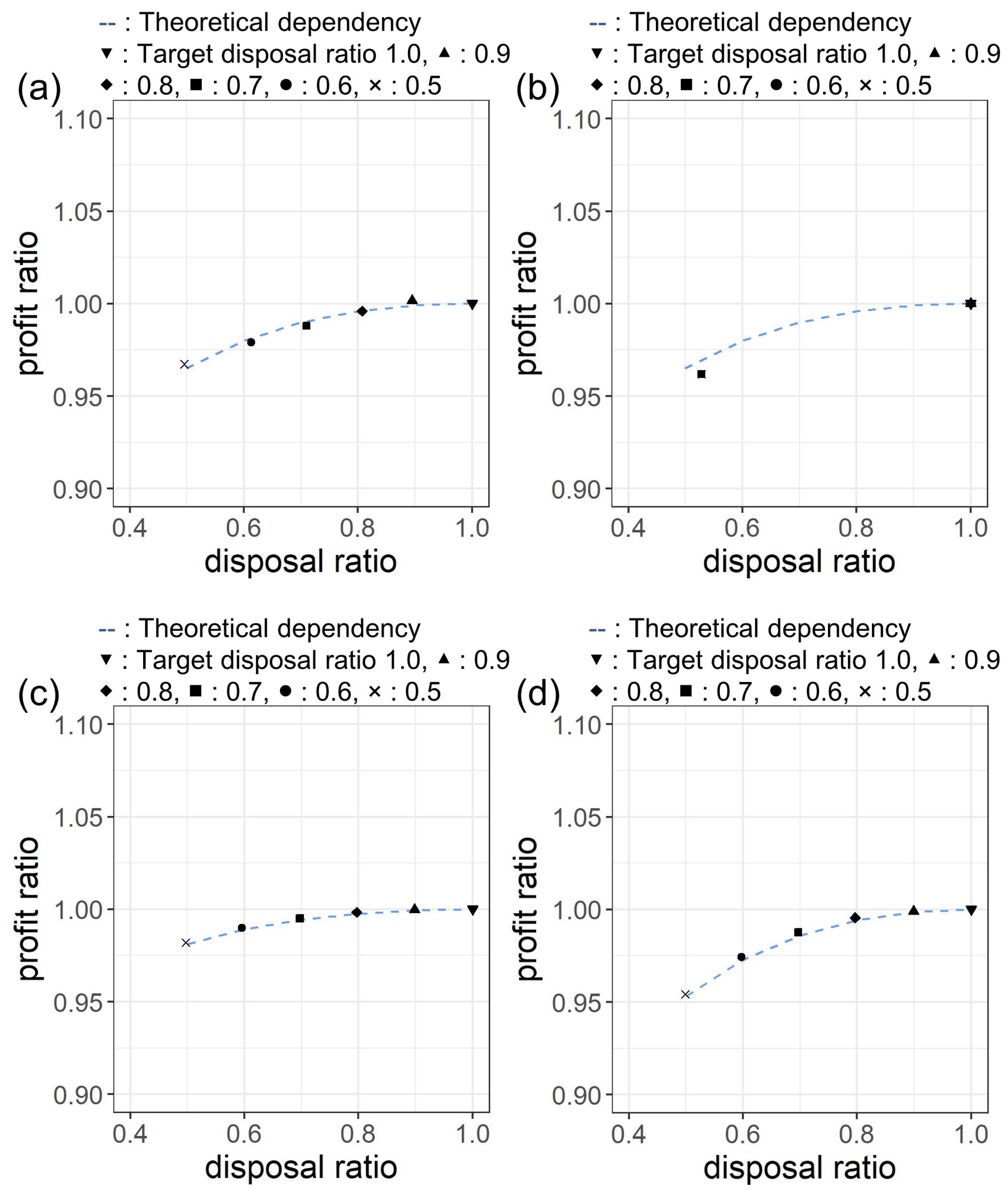 Sustainability 11 03589 g0a1 Sustainability 11 03589 g0a1