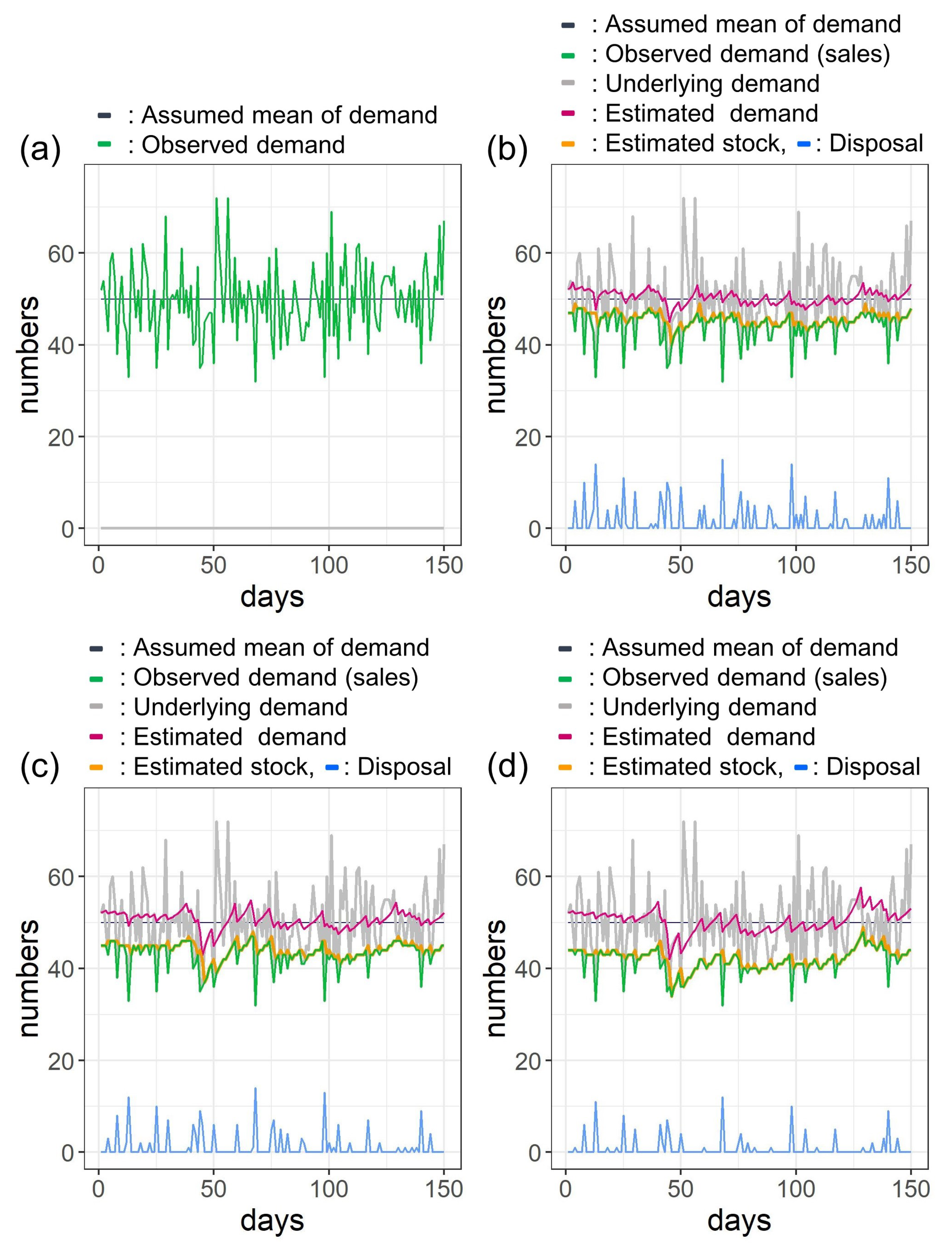 Sustainability 11 03589 g0a2 Sustainability 11 03589 g0a2