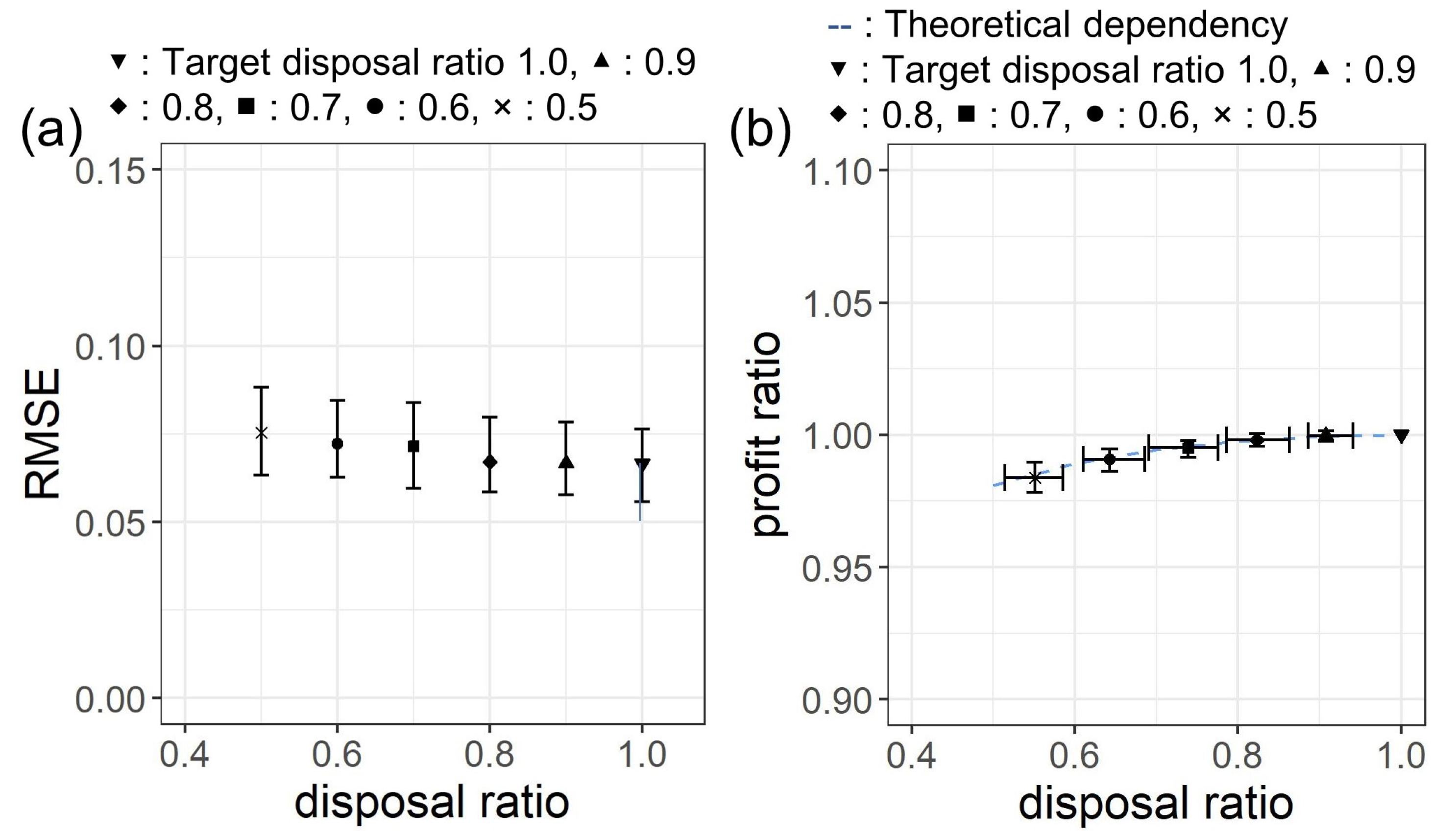 Sustainability 11 03589 g0a3 Sustainability 11 03589 g0a3