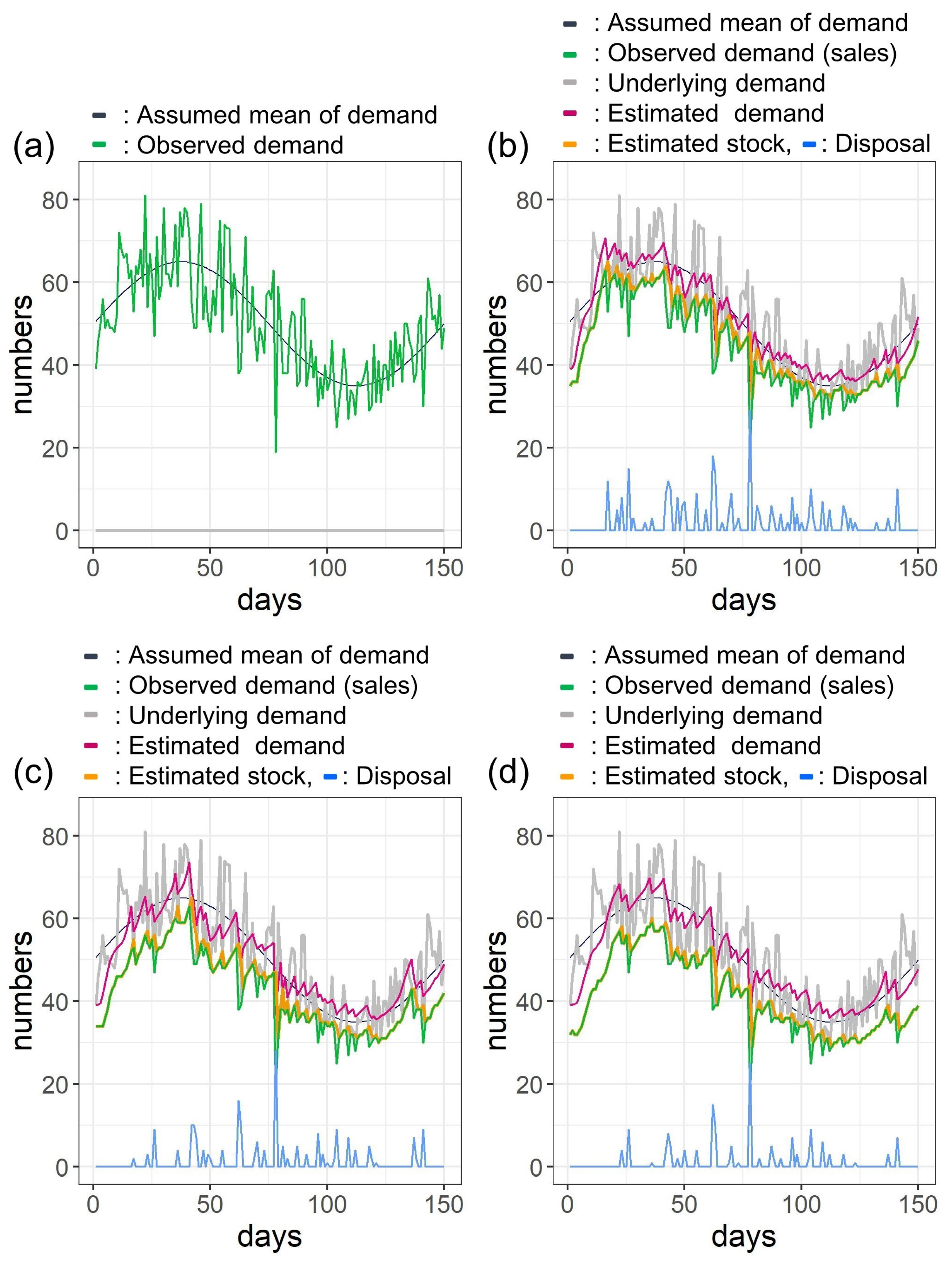 Sustainability 11 03589 g0a4 Sustainability 11 03589 g0a4