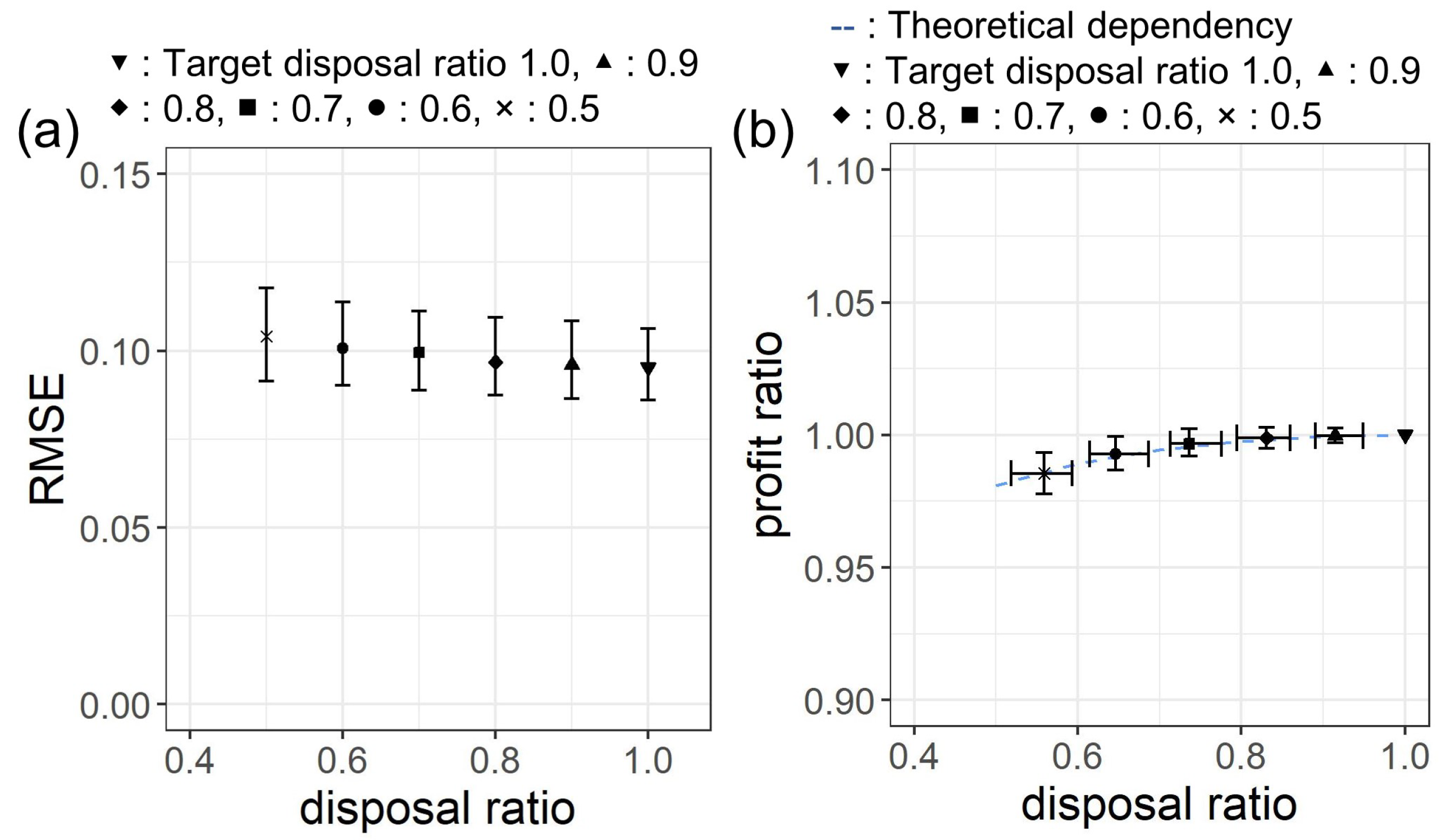 Sustainability 11 03589 g0a5 Sustainability 11 03589 g0a5