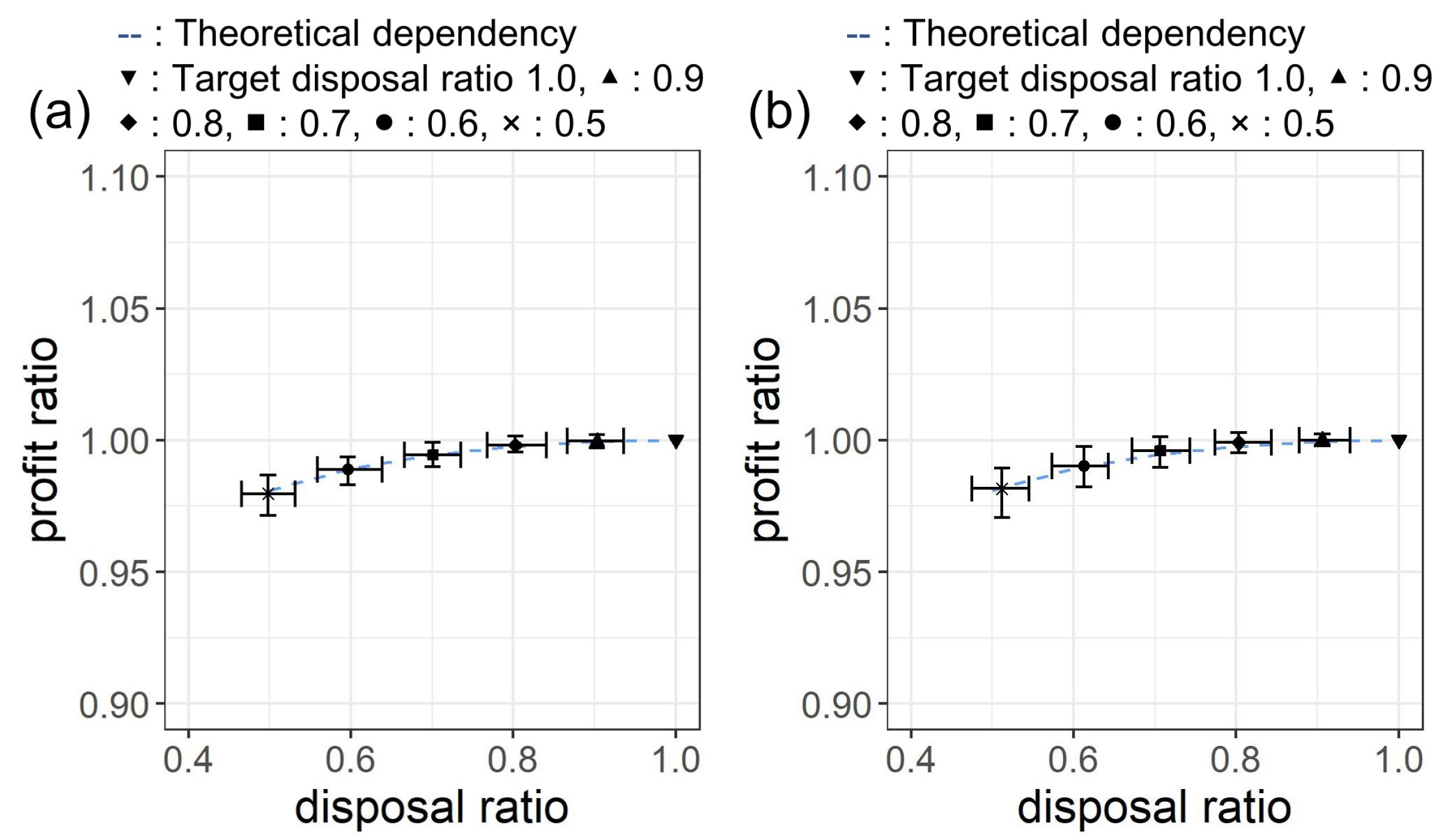 Sustainability 11 03589 g0a7 Sustainability 11 03589 g0a7