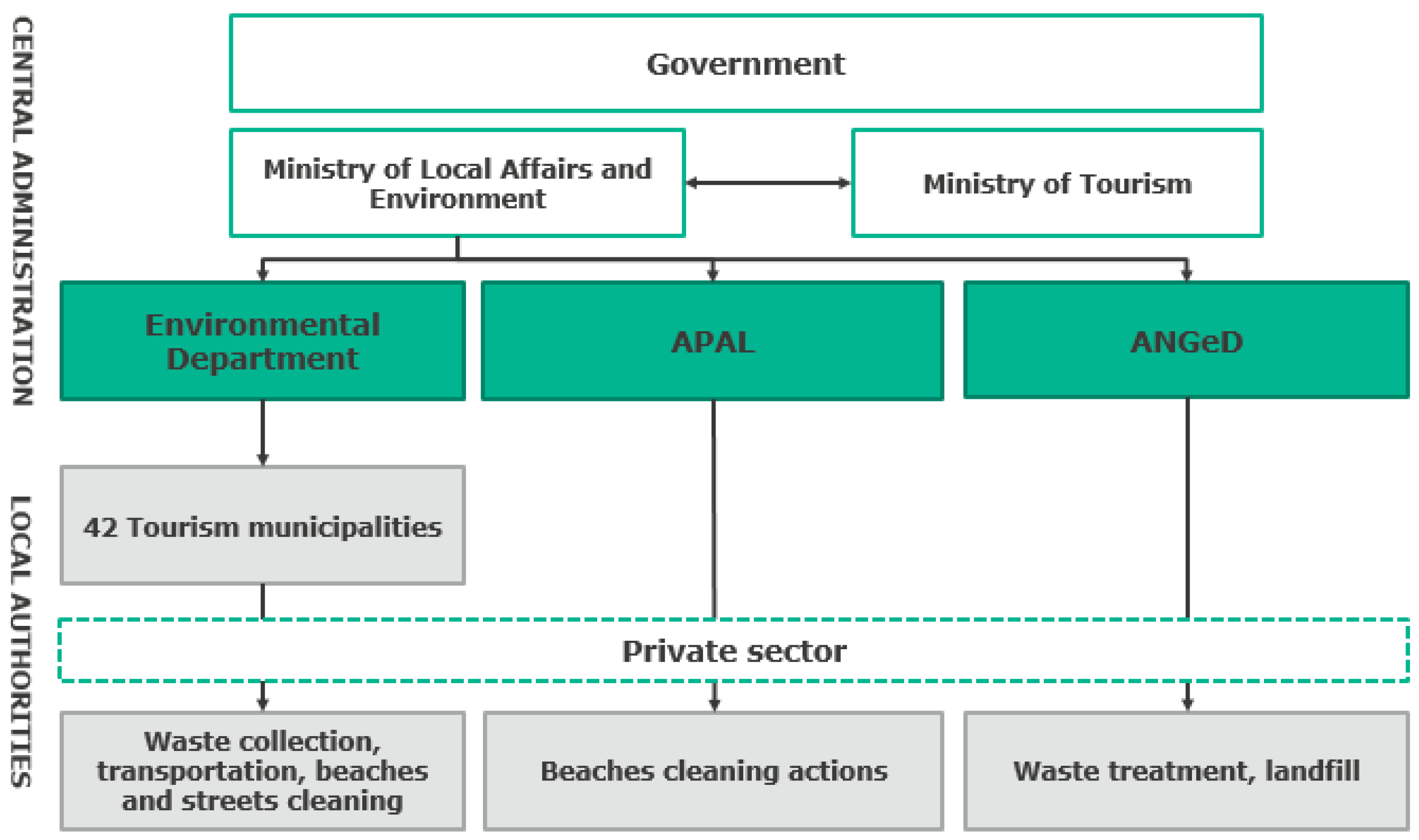Sustainability 11 03591 g002 Sustainability 11 03591 g002