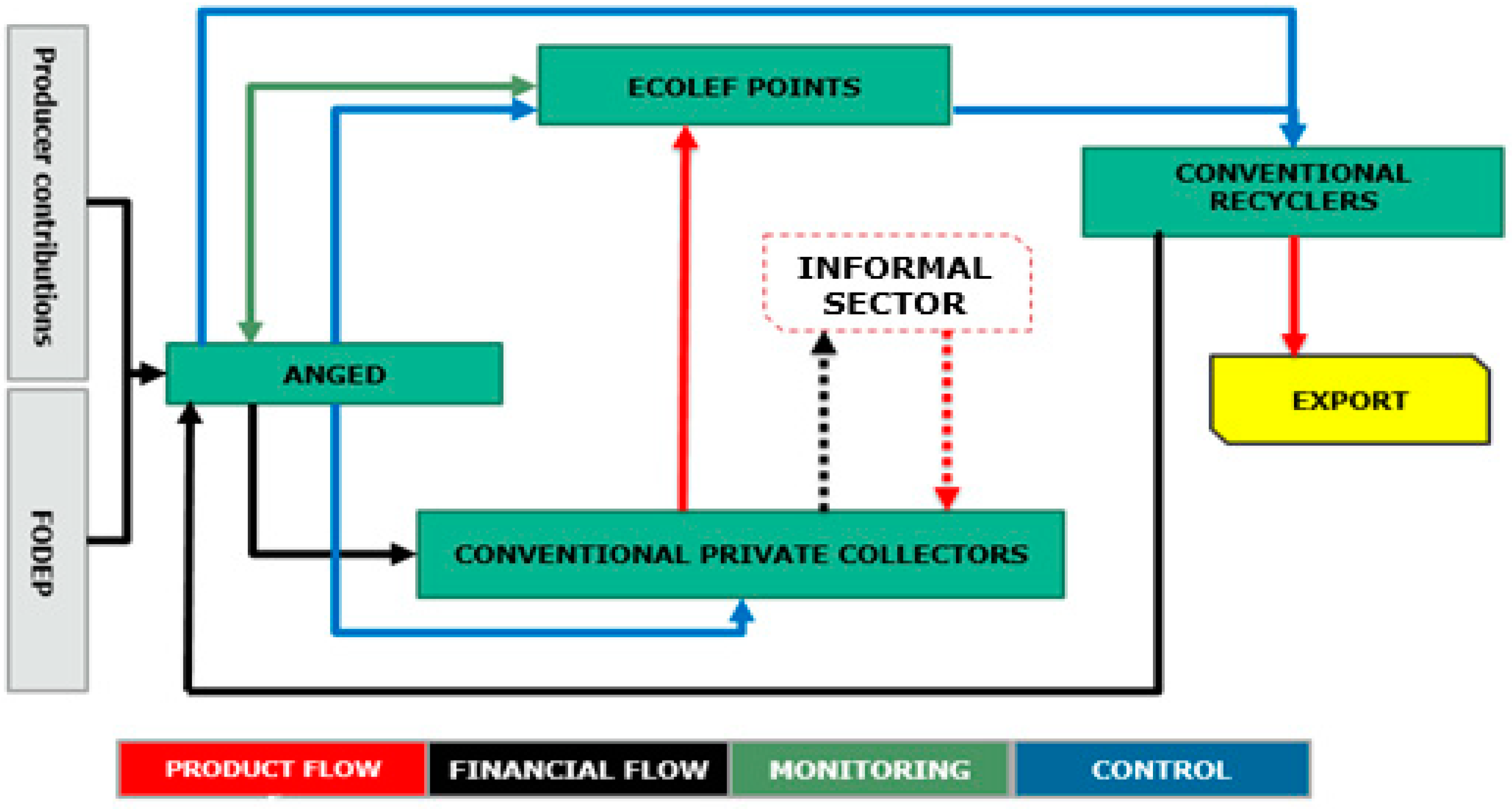 Sustainability 11 03591 g004 Sustainability 11 03591 g004