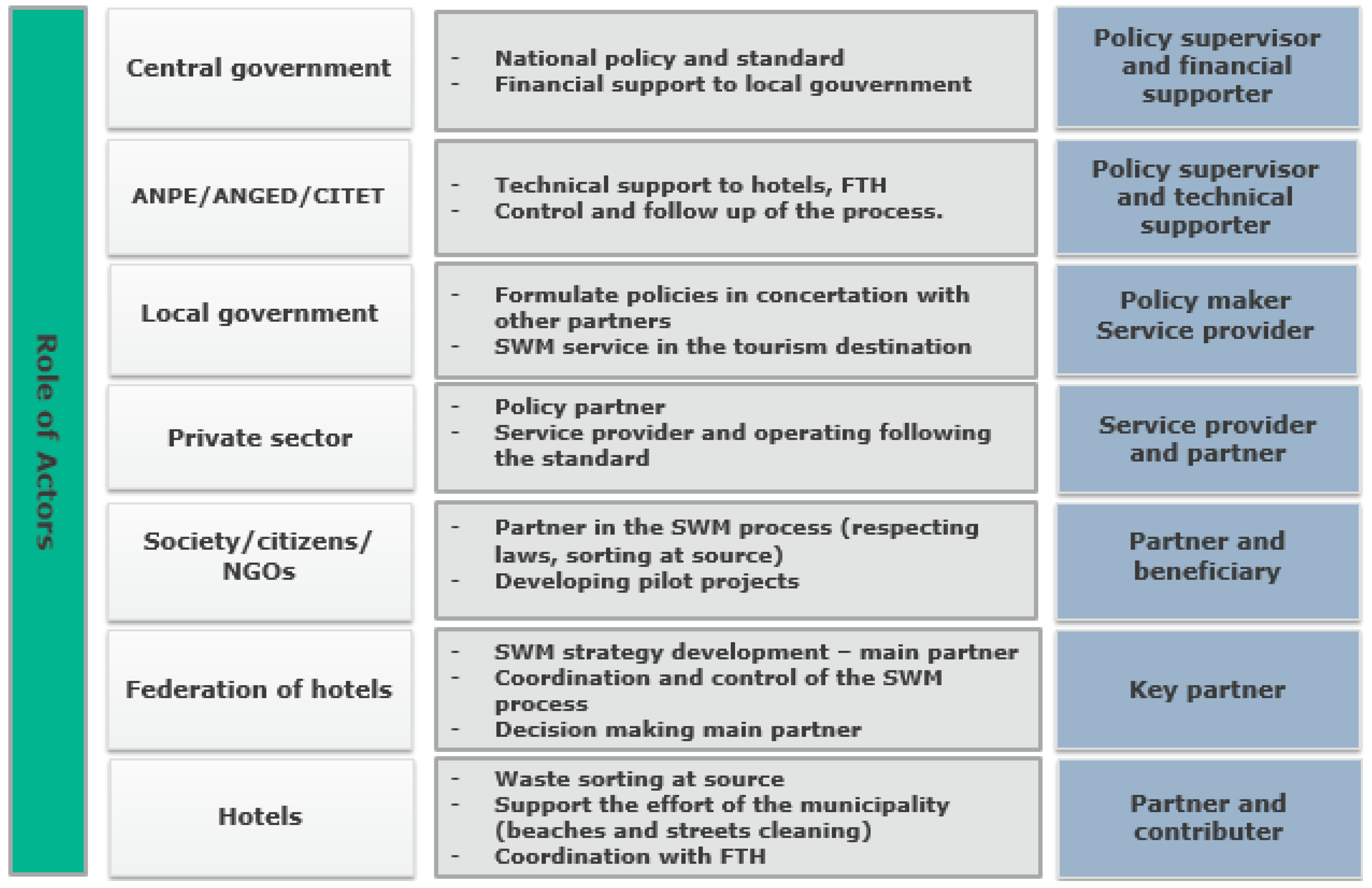Sustainability 11 03591 g008 Sustainability 11 03591 g008