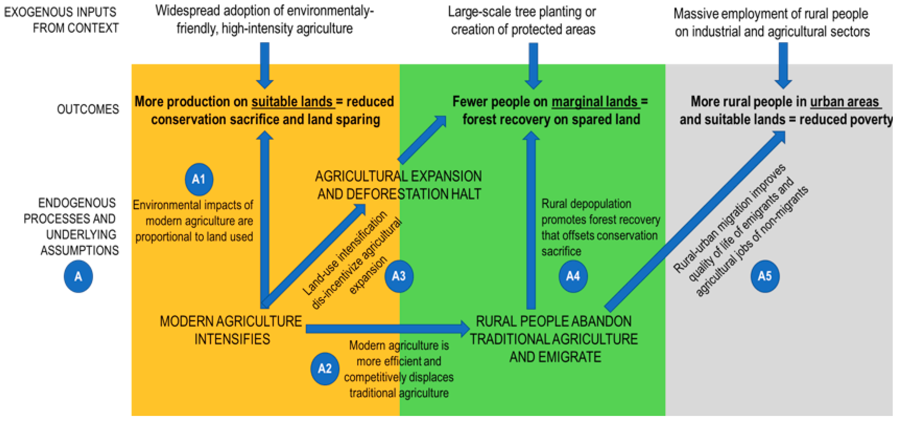 Sustainability 11 03593 g002