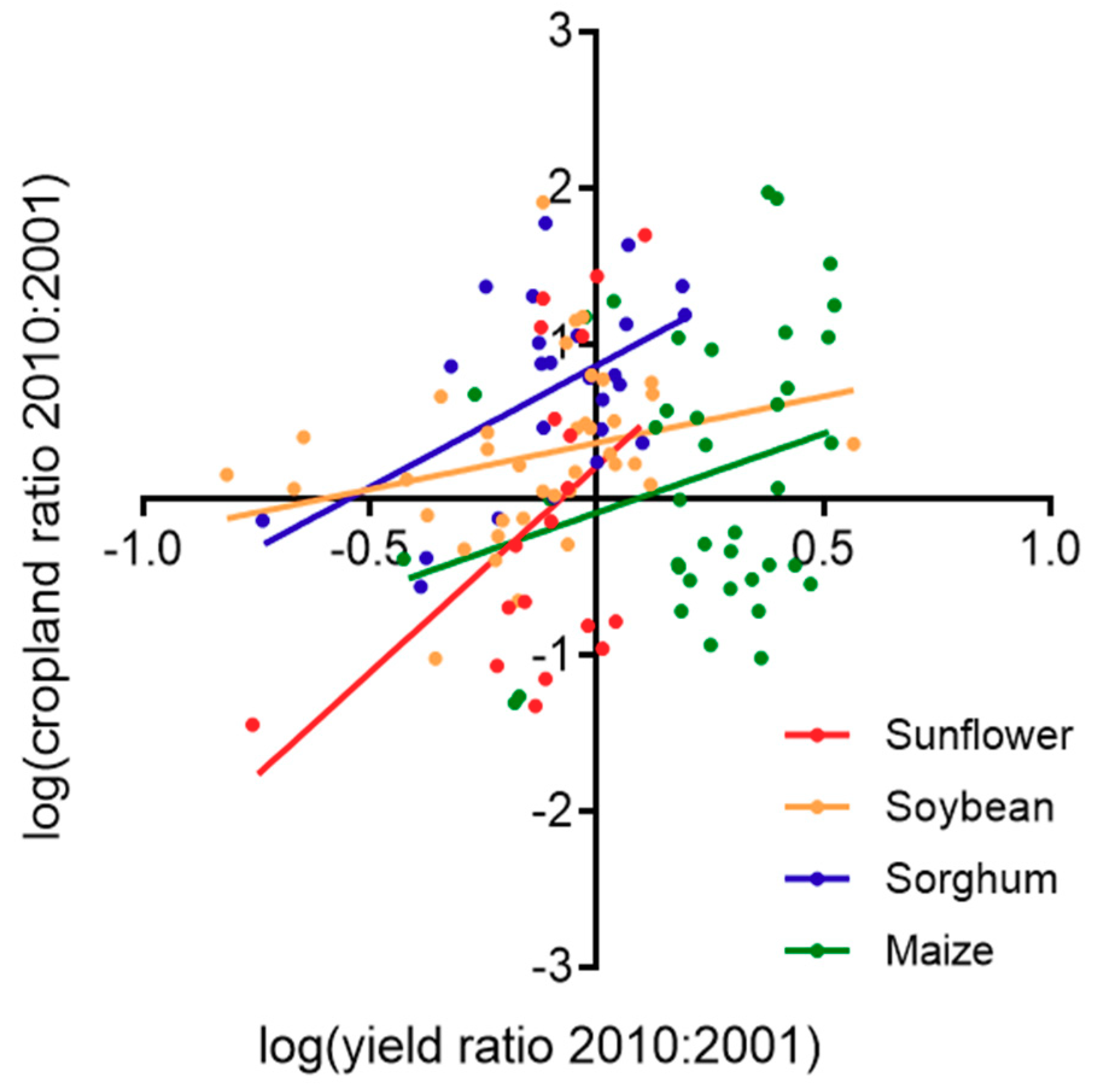 Sustainability 11 03593 g004