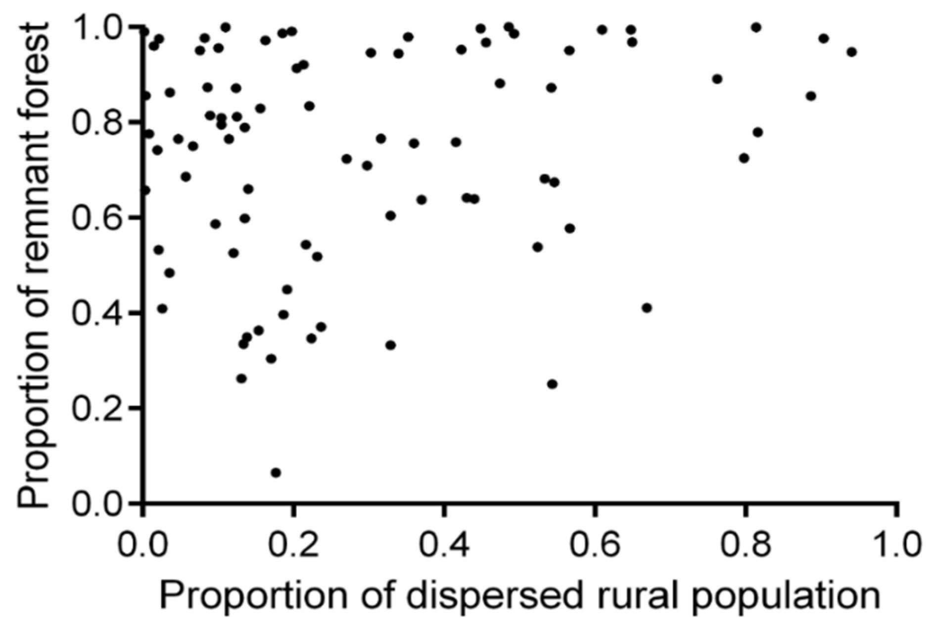 Sustainability 11 03593 g005
