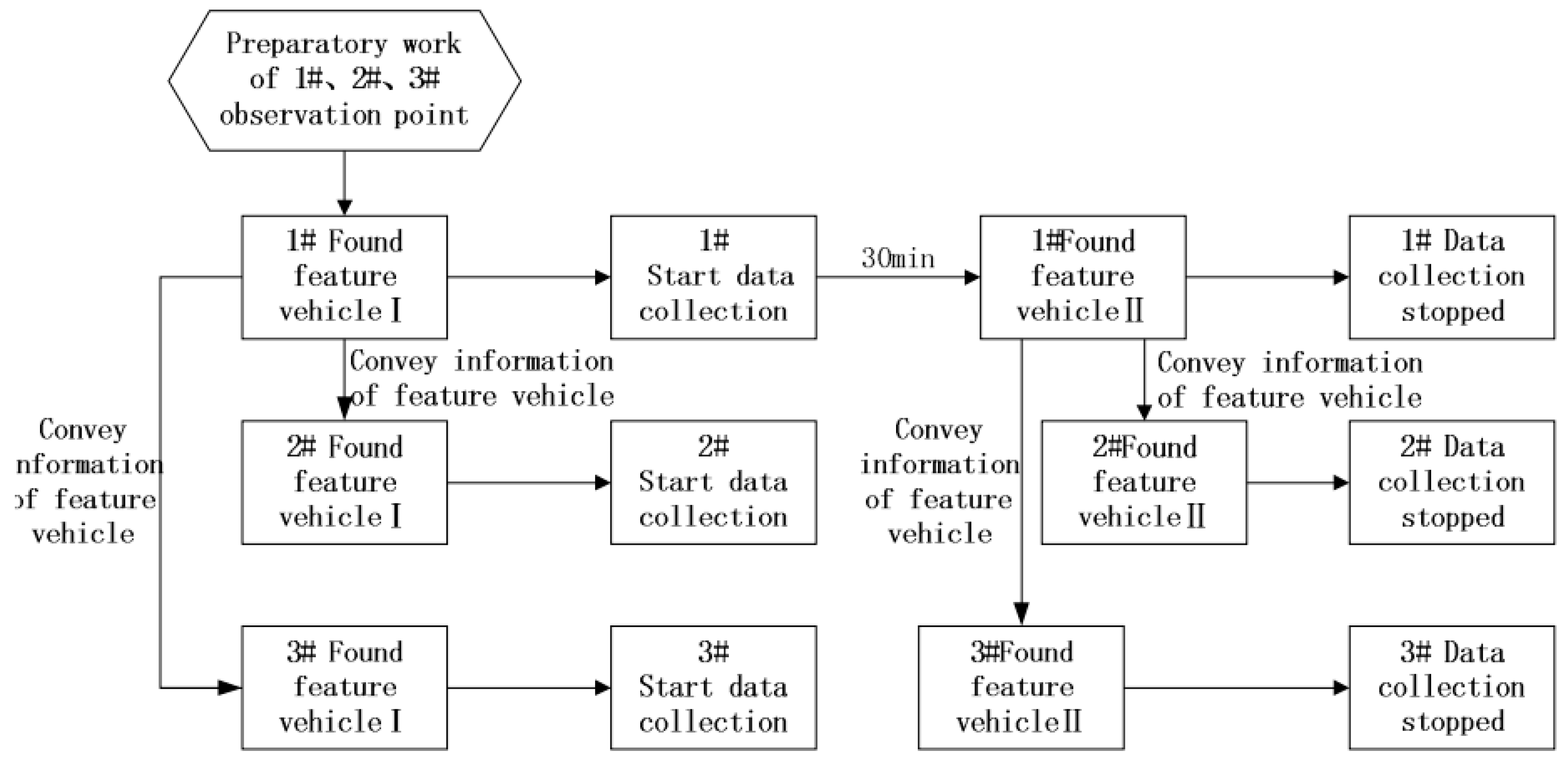 Sustainability 11 03594 g002 550