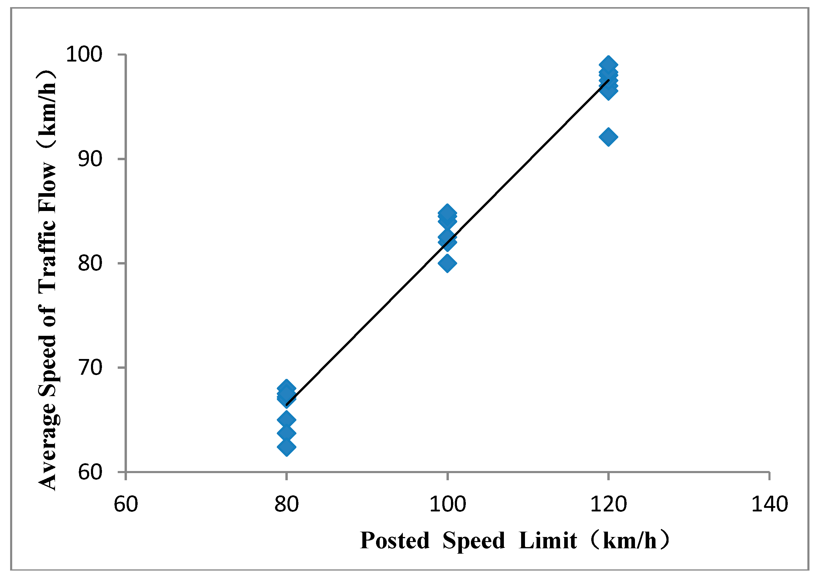 Sustainability 11 03594 g004 550