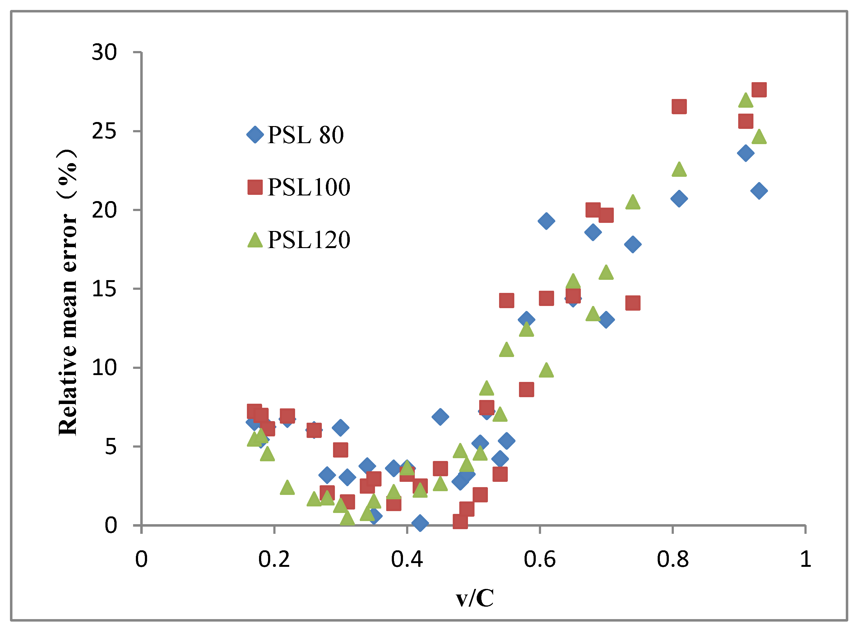 Sustainability 11 03594 g005 550
