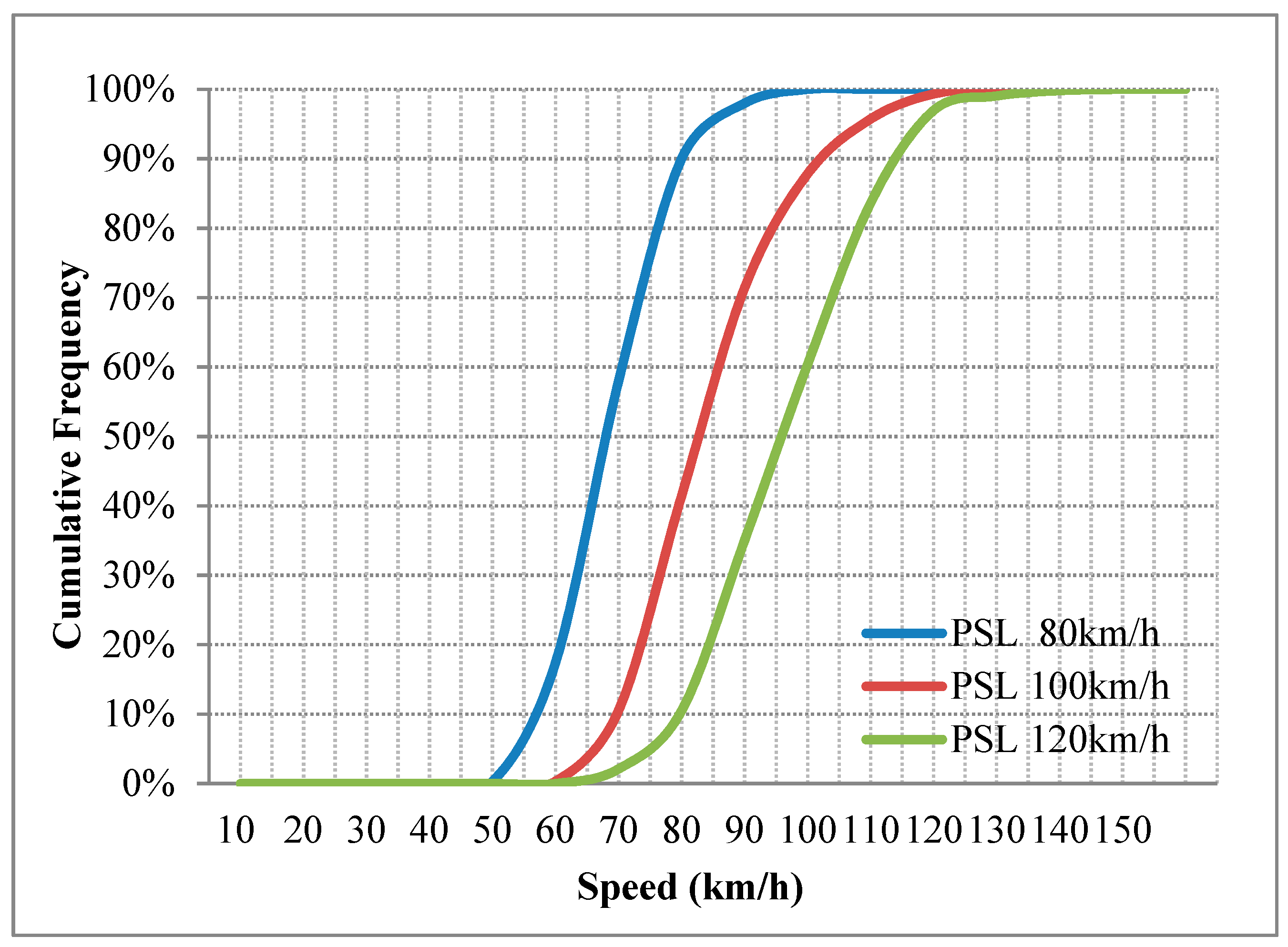 Sustainability 11 03594 g006 550
