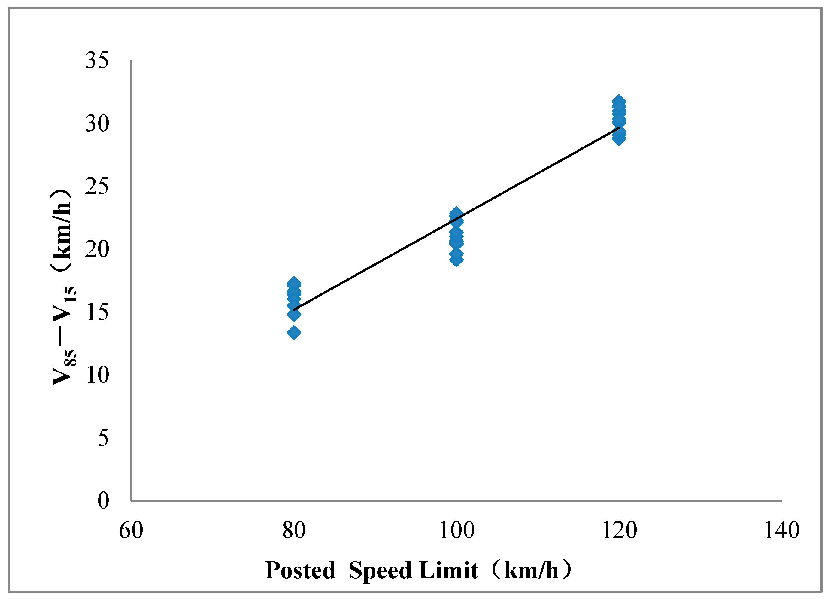Sustainability 11 03594 g009 550