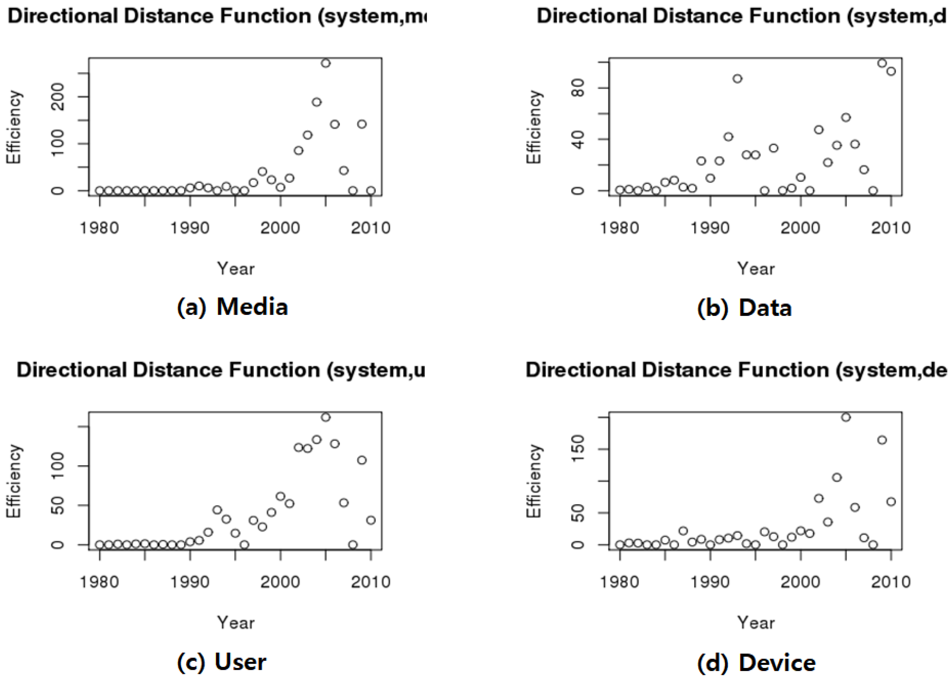 Sustainability | Free Full-Text | Sustainable Technology Analysis Using ...