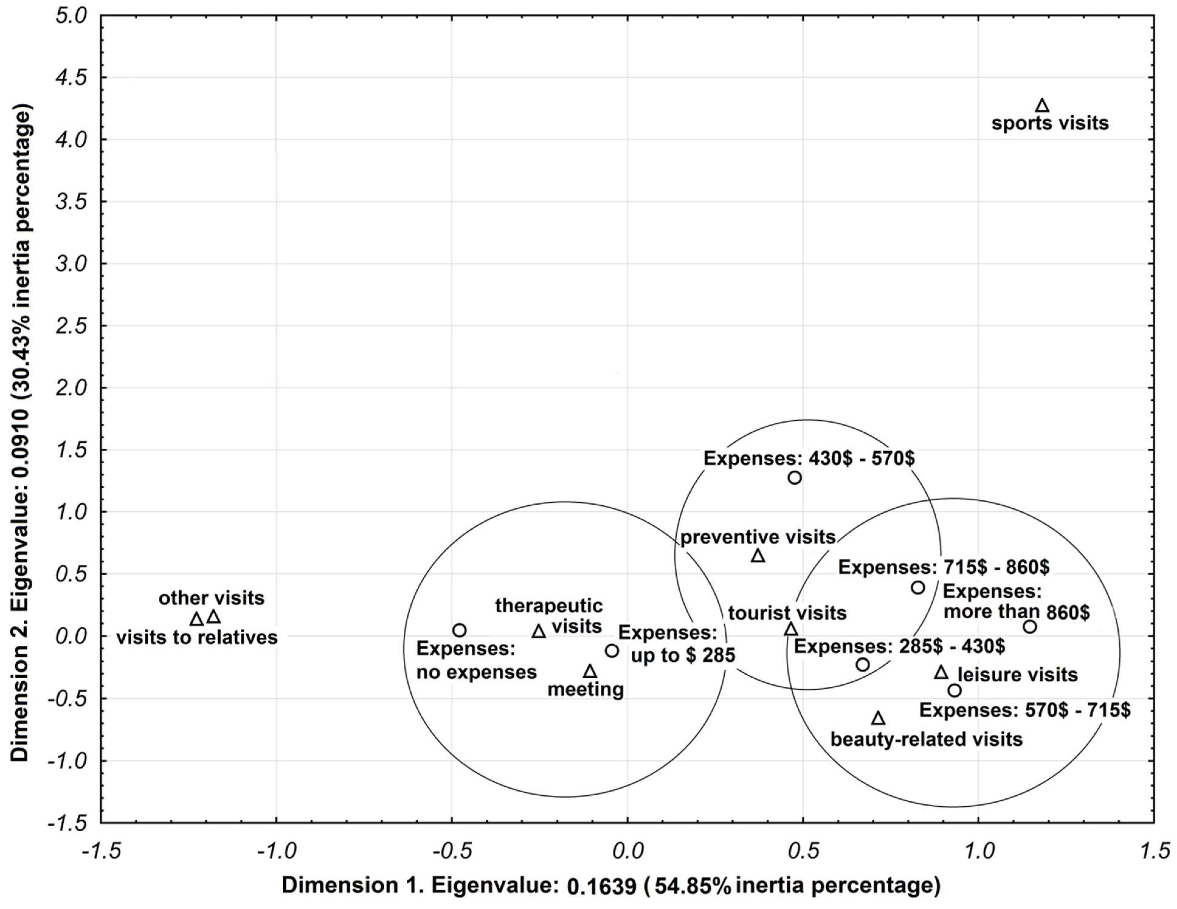 Sustainability 11 03598 g004 Sustainability 11 03598 g004