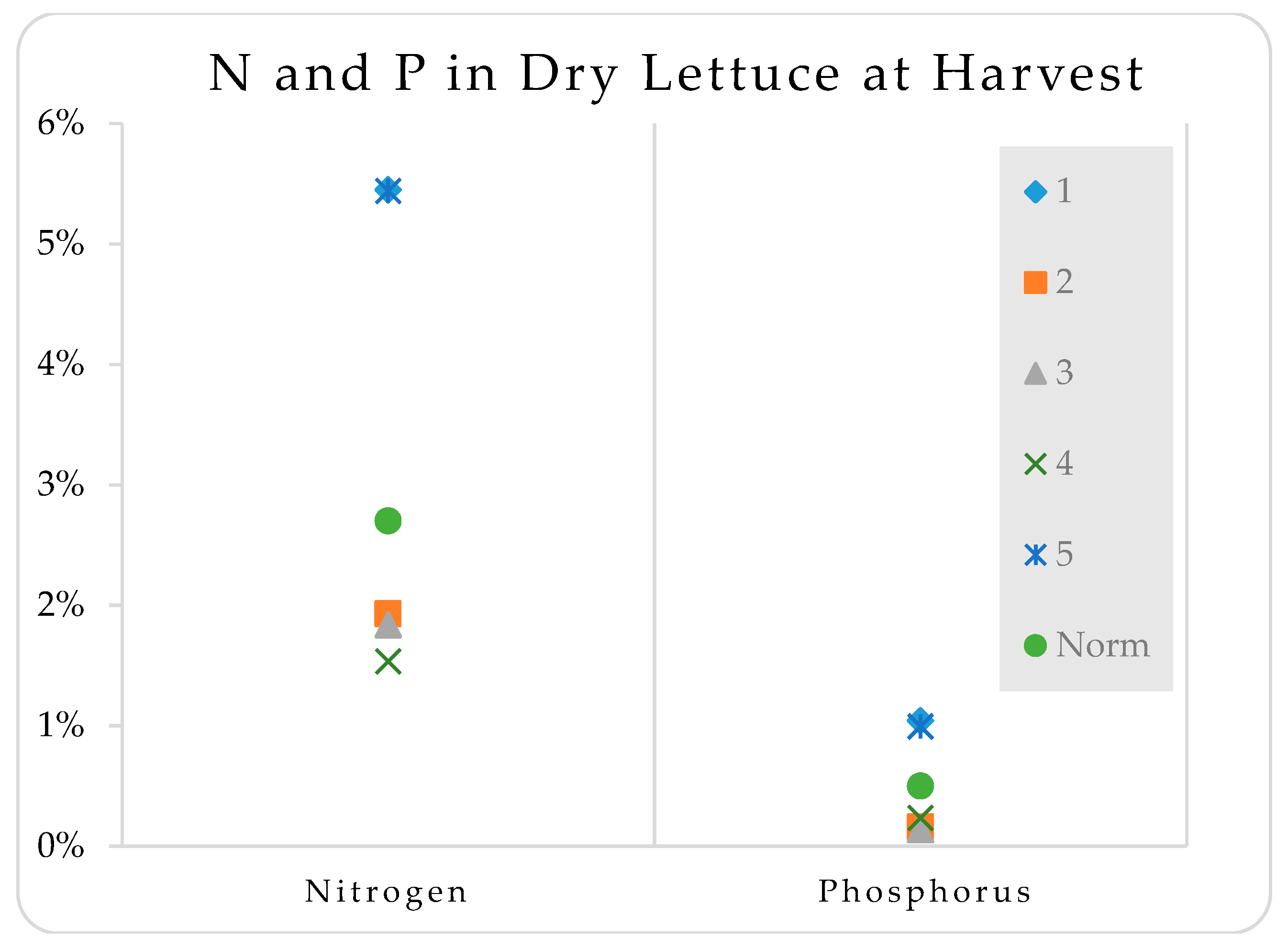 Sustainability 11 03605 g004