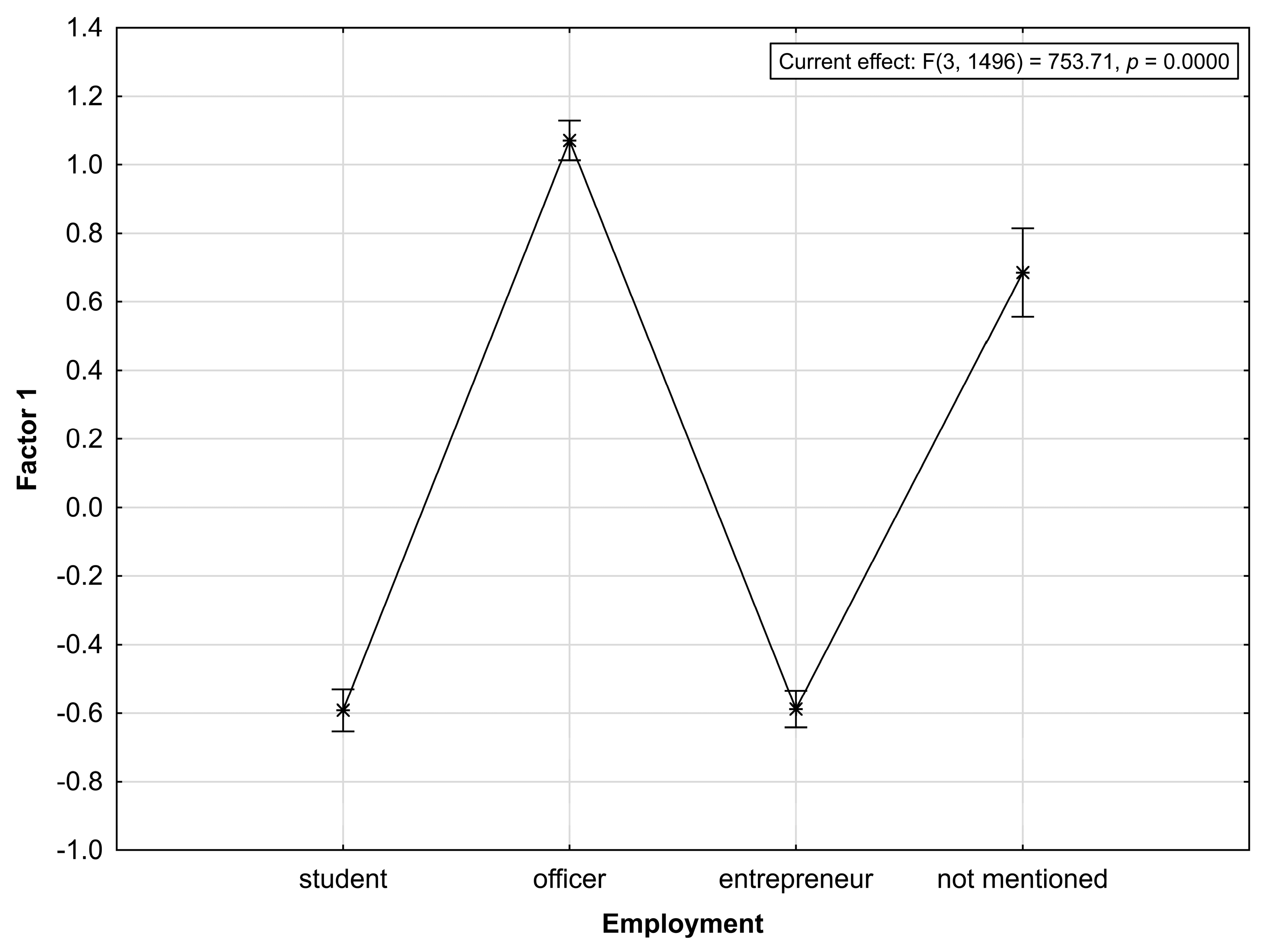 Sustainability 11 03609 g007