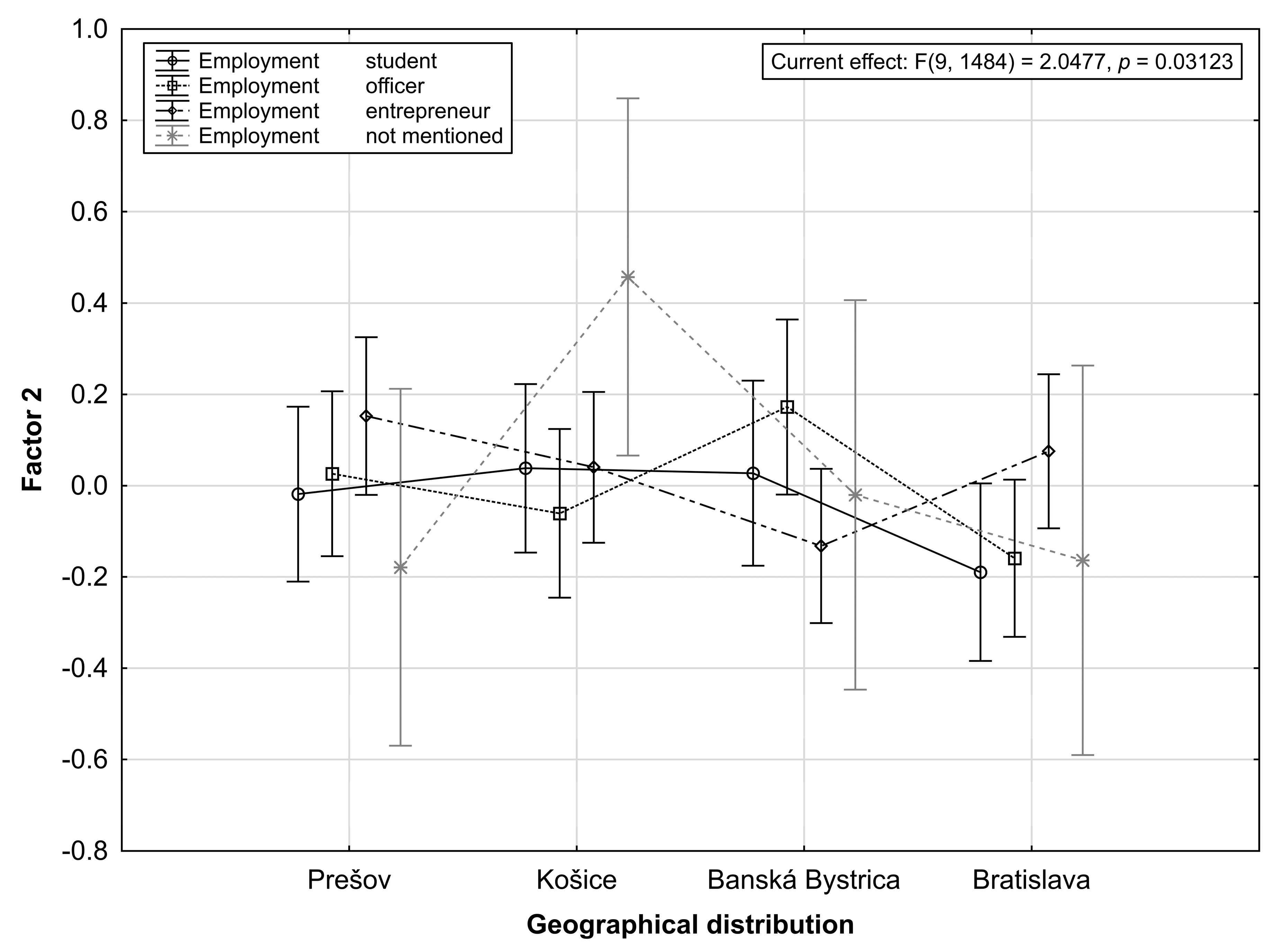 Sustainability 11 03609 g008