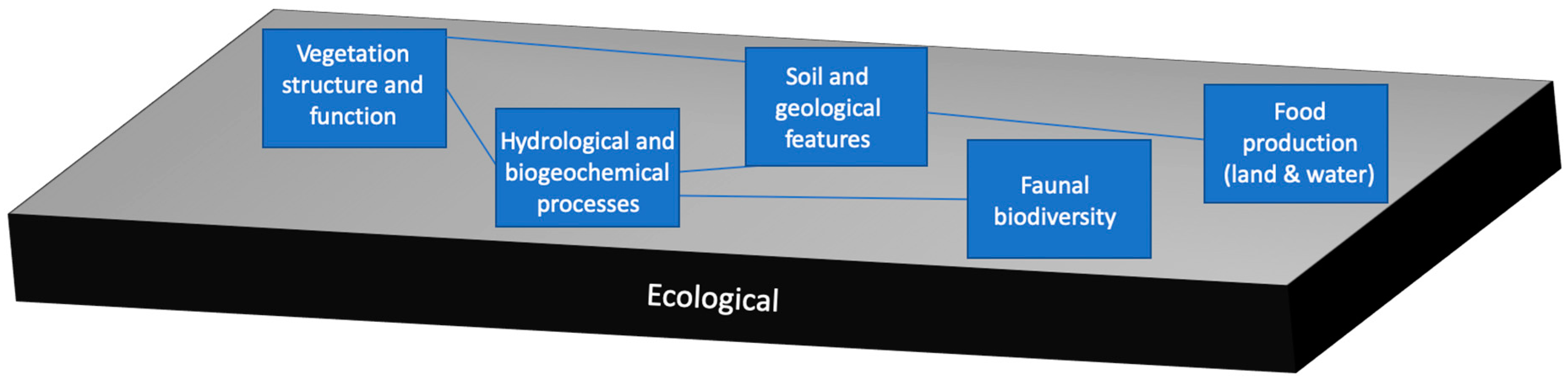Sustainability 11 03611 g003