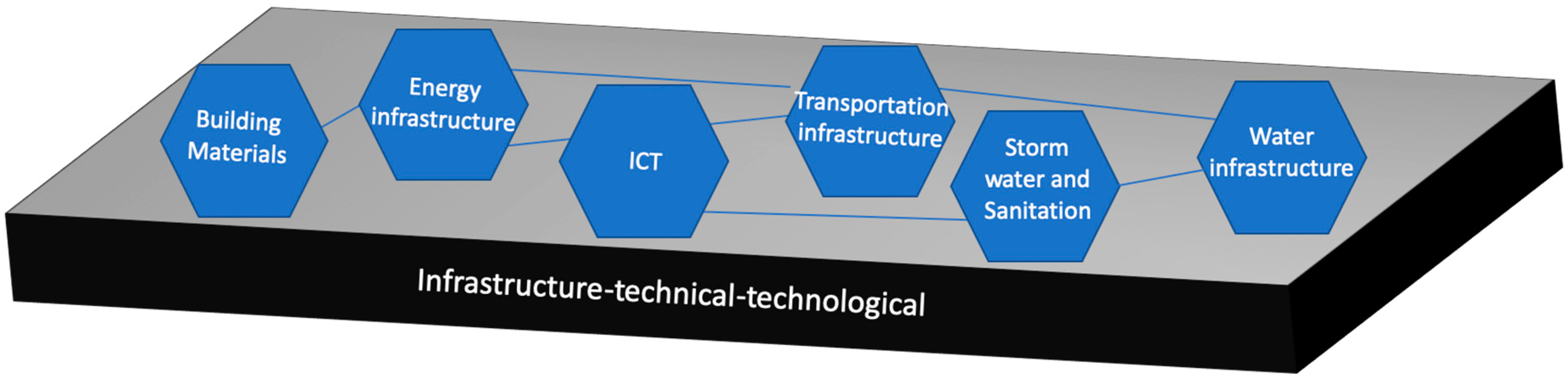 Sustainability 11 03611 g004