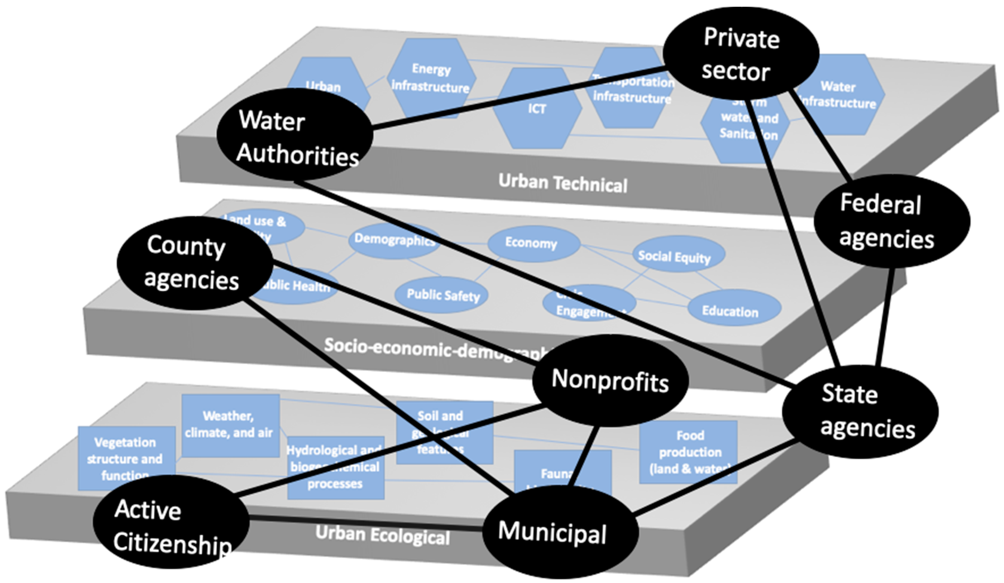 Sustainability 11 03611 g005
