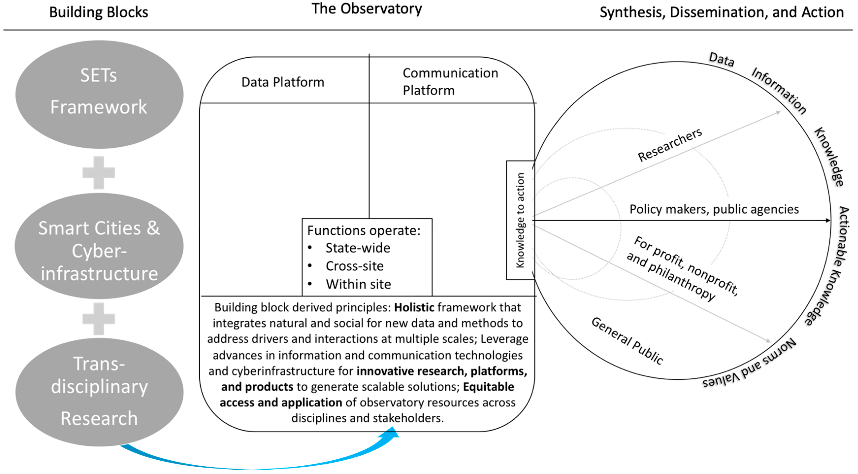 Sustainability 11 03611 g006