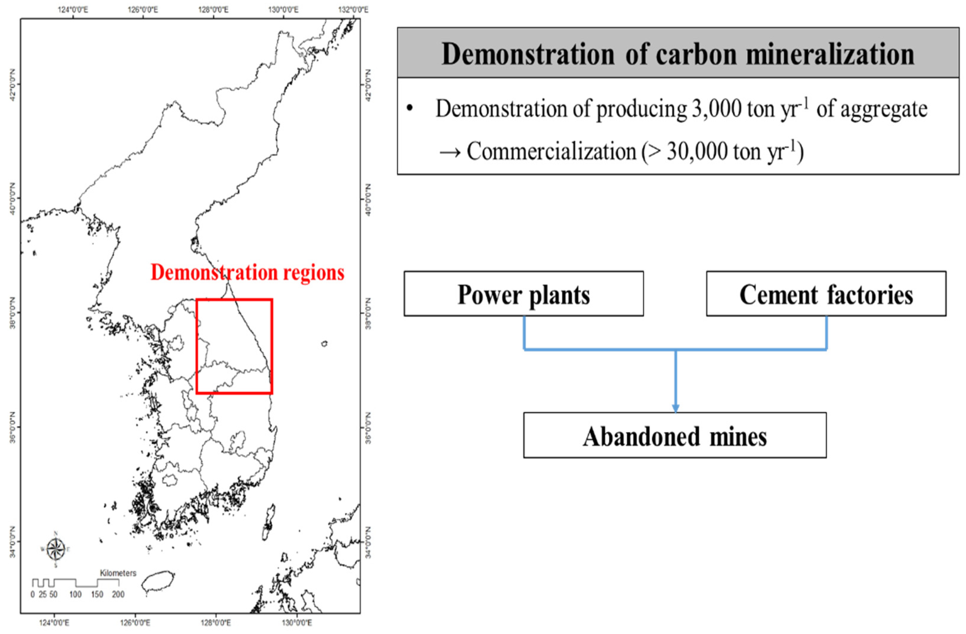 Sustainability 11 03613 g001 550