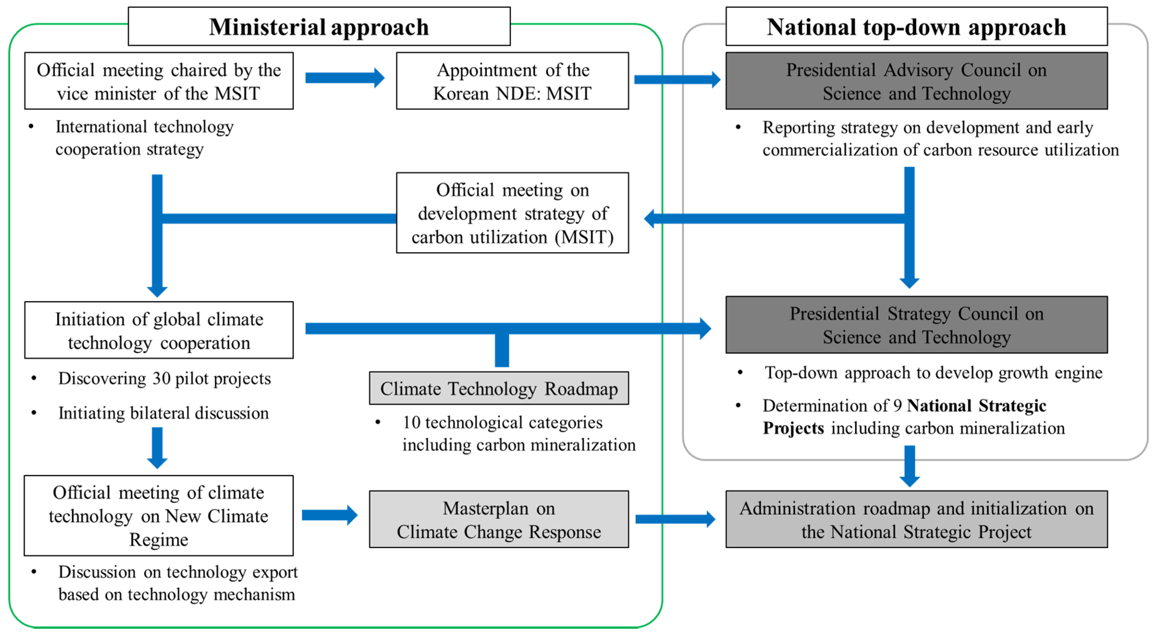Sustainability 11 03613 g002 550