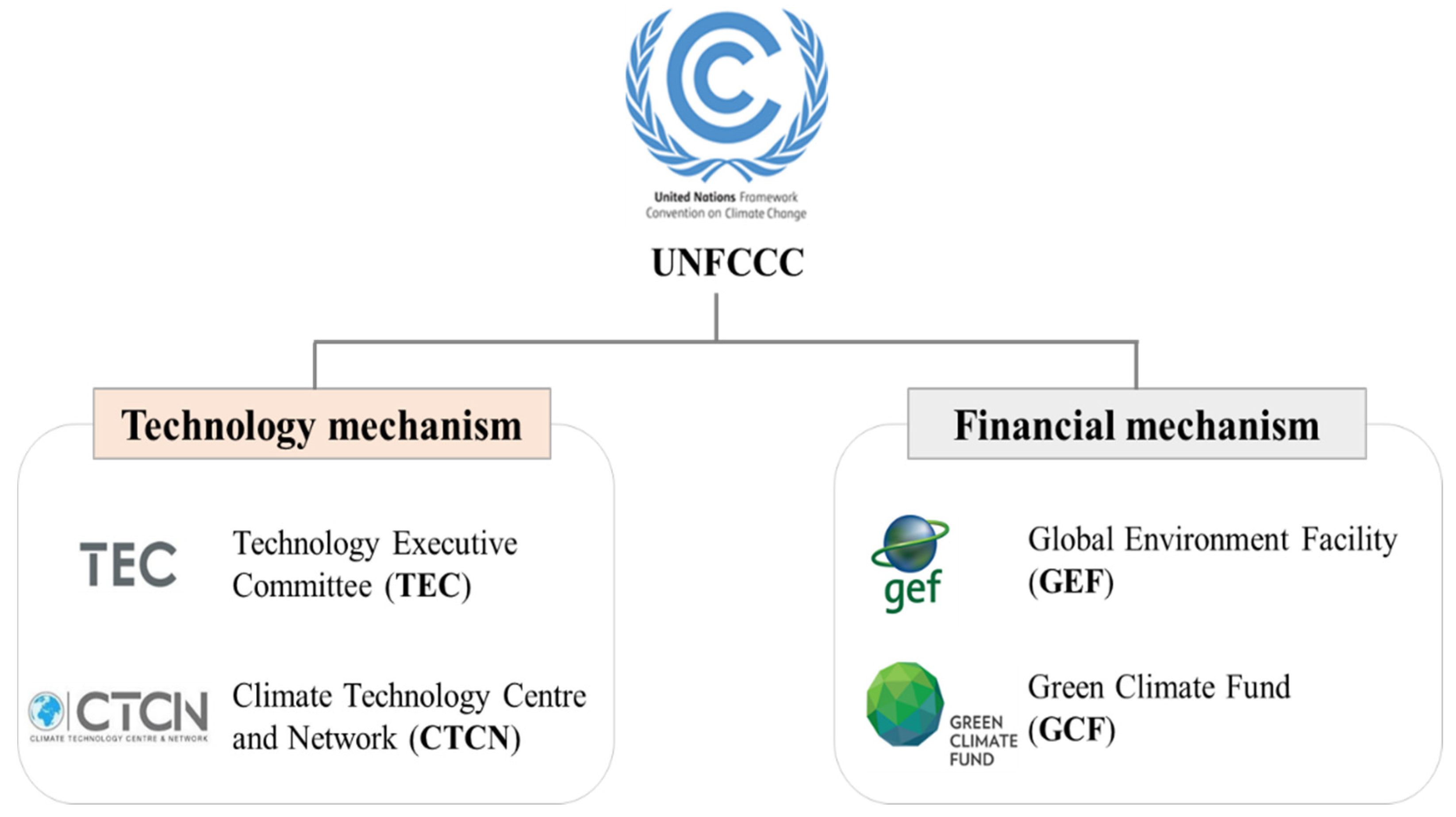 Sustainability 11 03613 g003 550