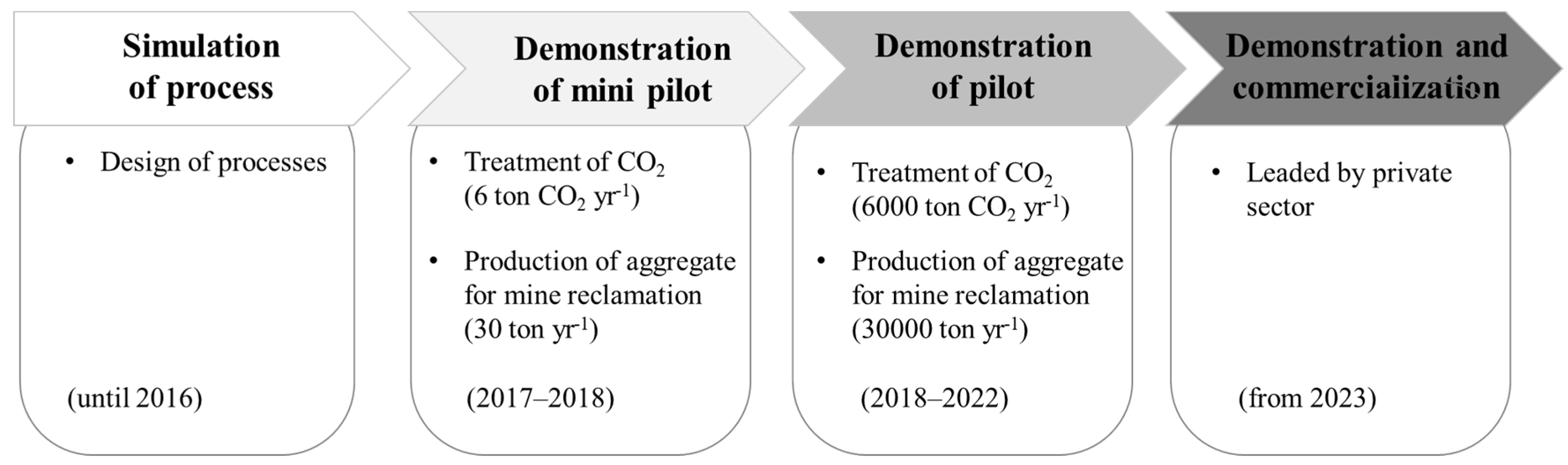 Sustainability 11 03613 g006 550