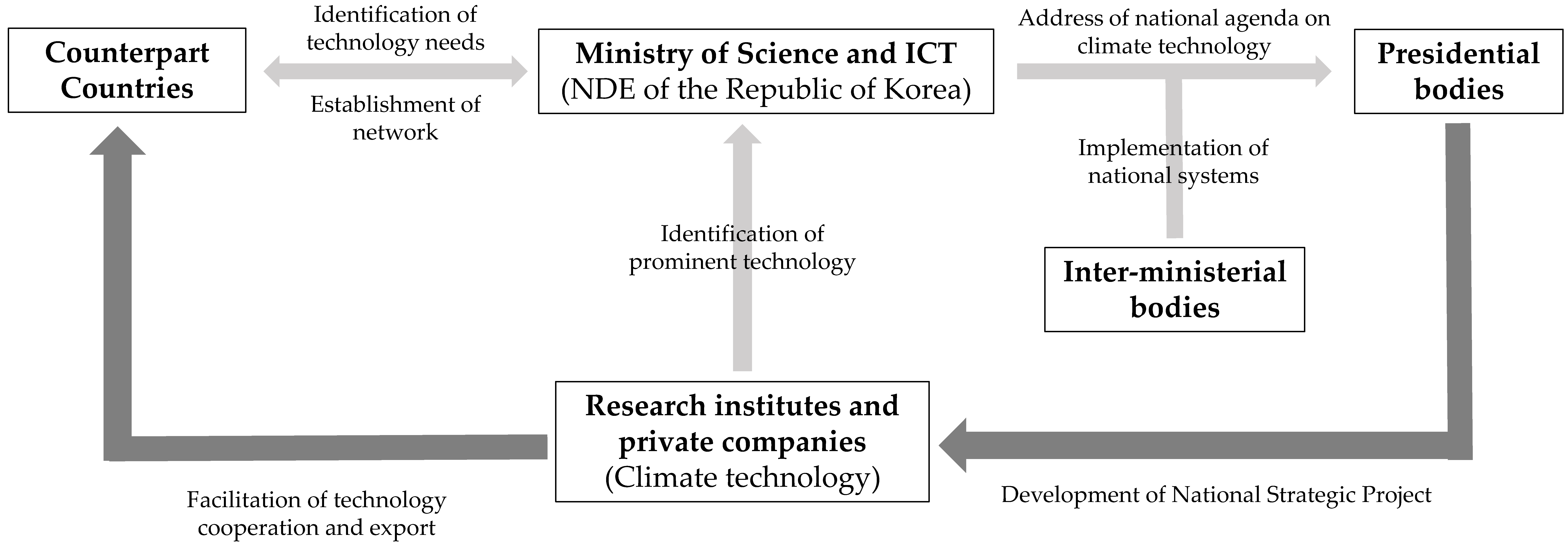 Sustainability 11 03613 g007 550