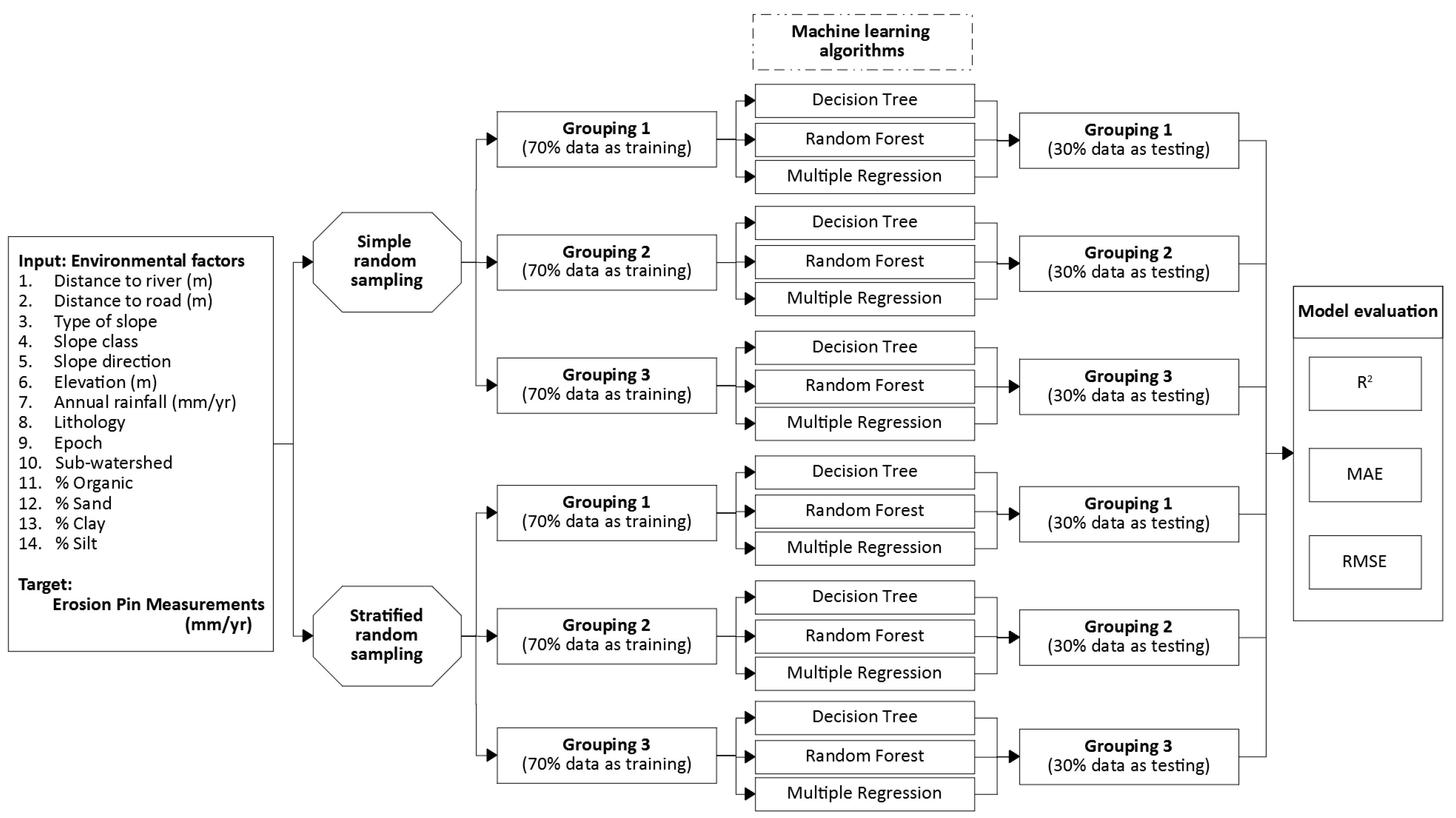 Sustainability 11 03615 g002 550