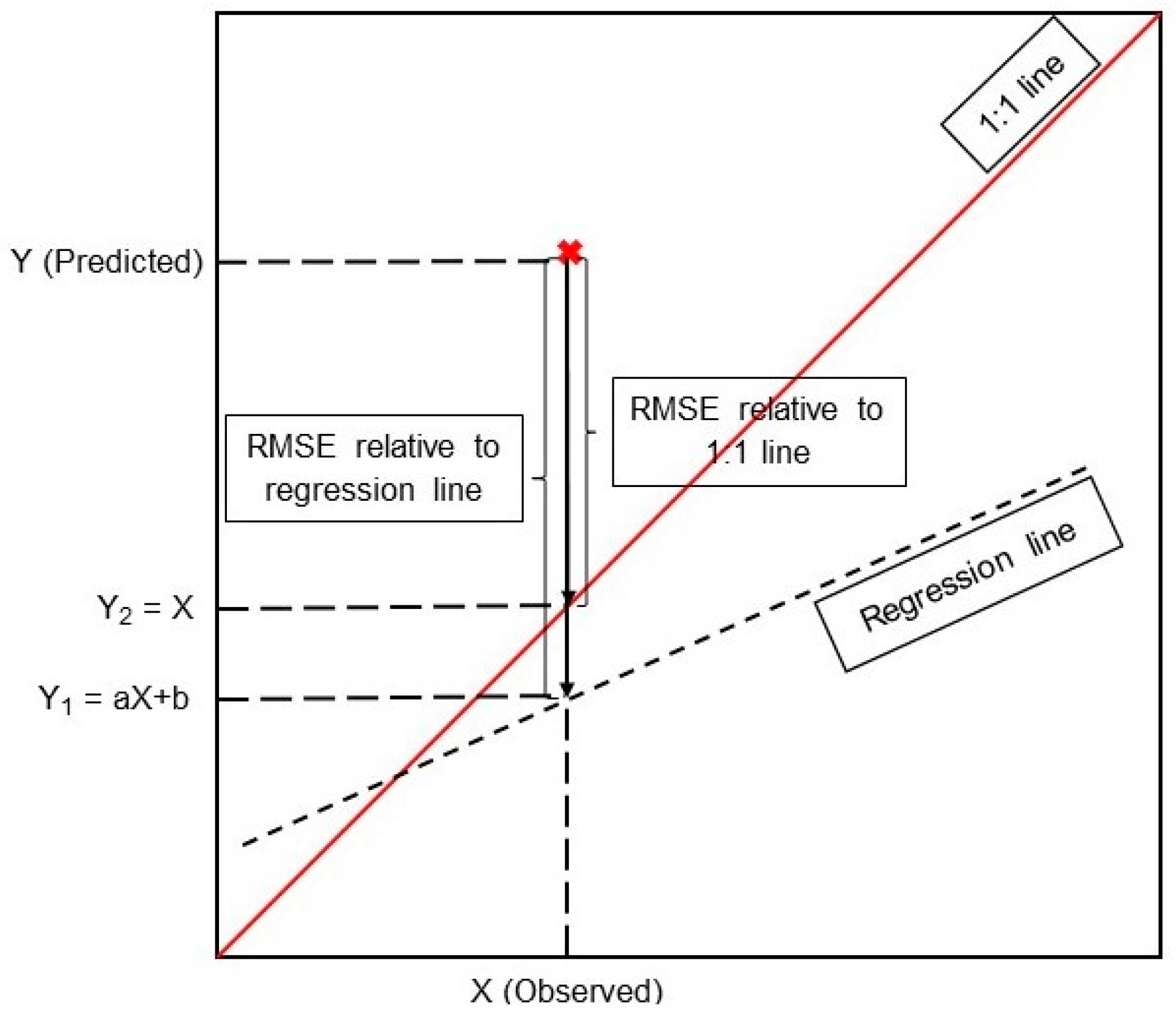 Sustainability 11 03615 g005 550