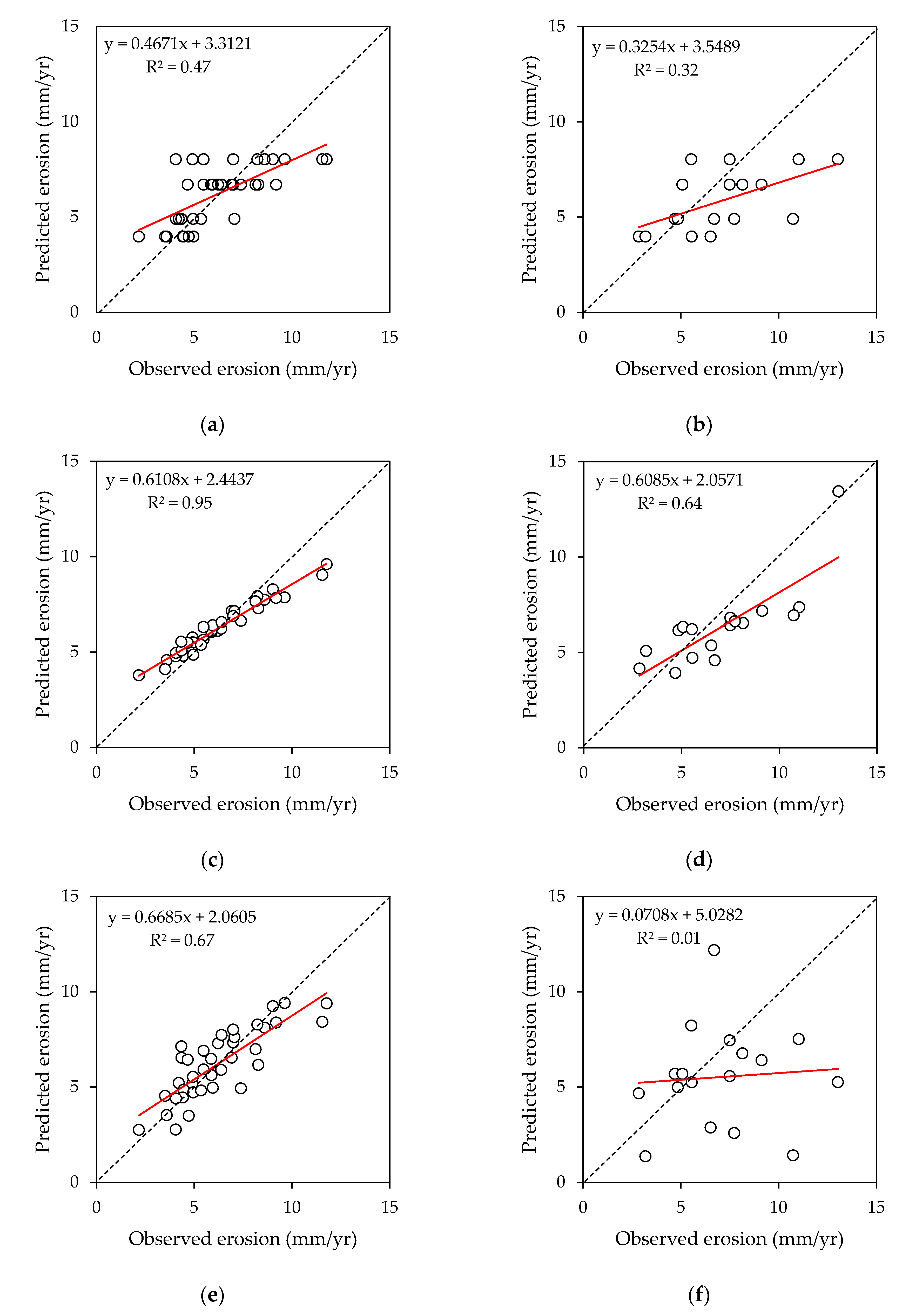 Sustainability 11 03615 g006 550