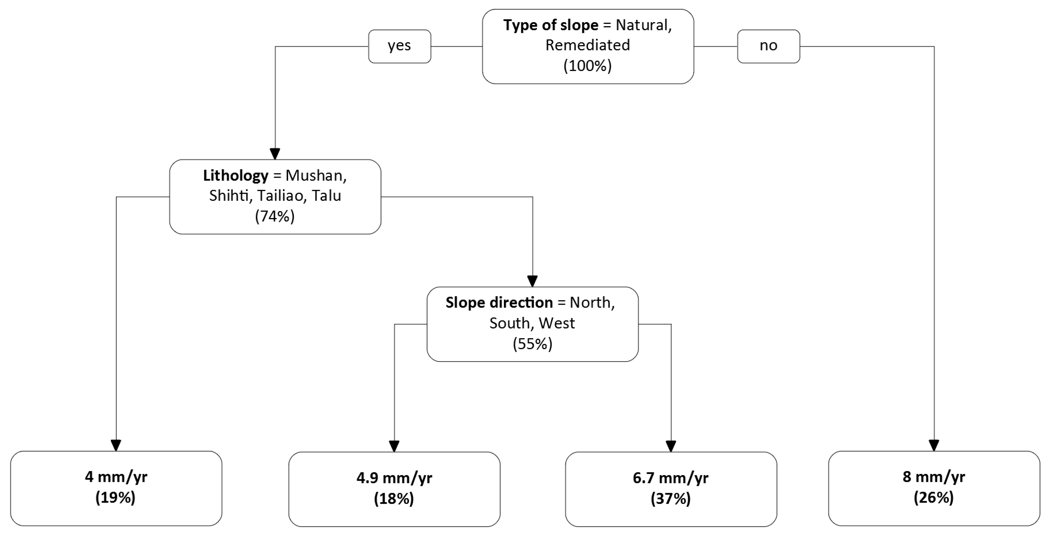 Sustainability 11 03615 g007 550