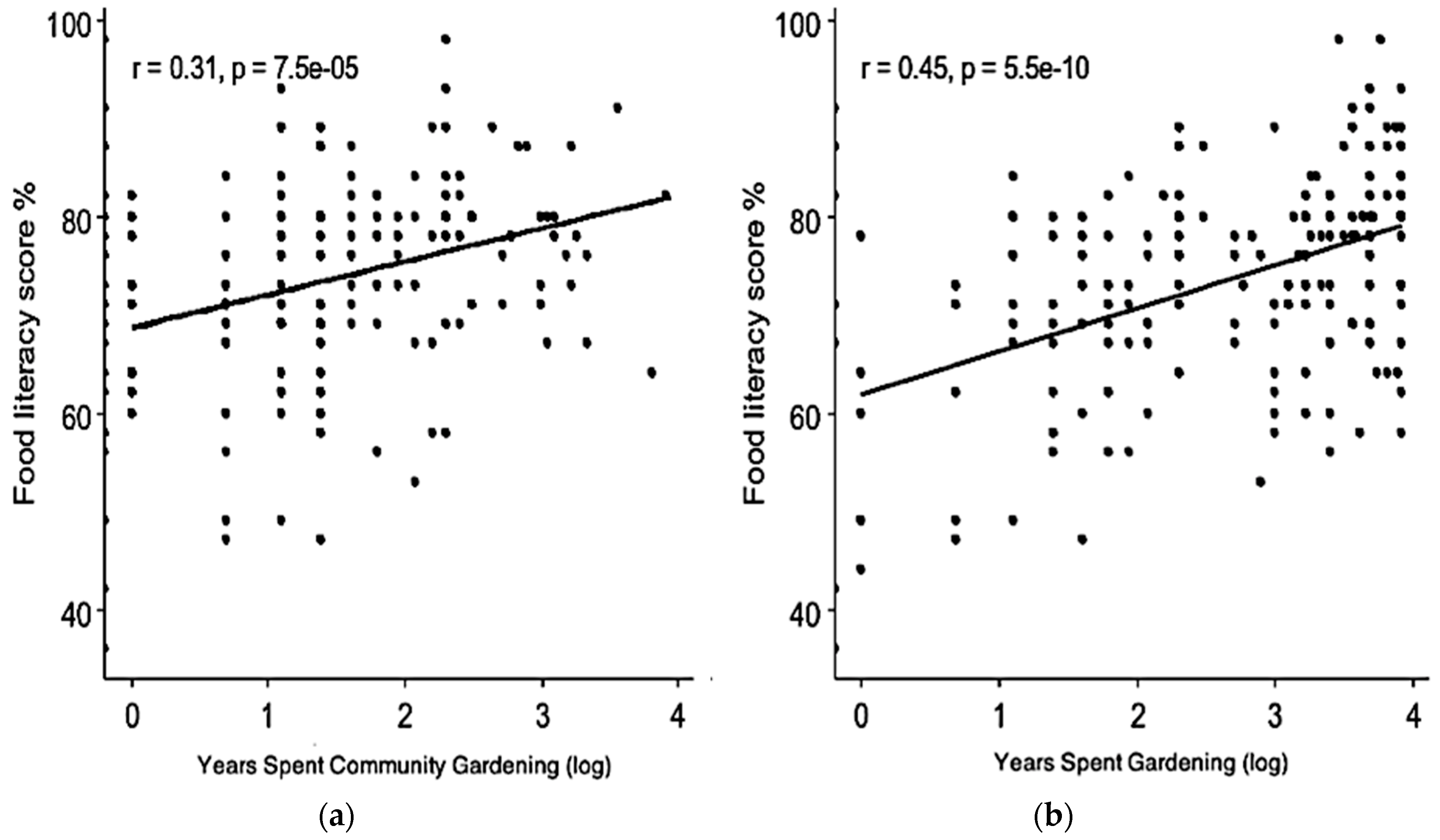 Sustainability 11 03617 g005