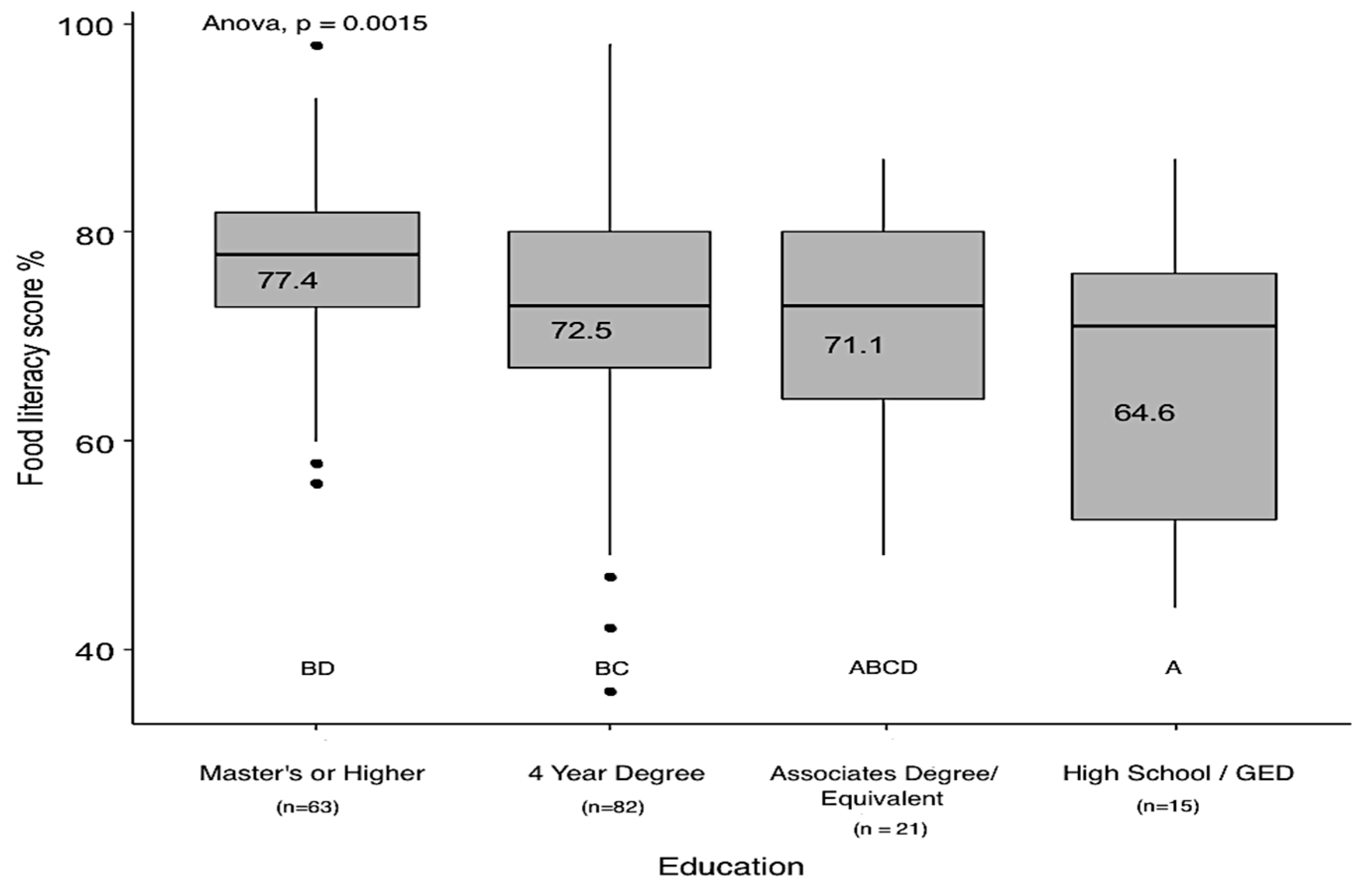 Sustainability 11 03617 g006