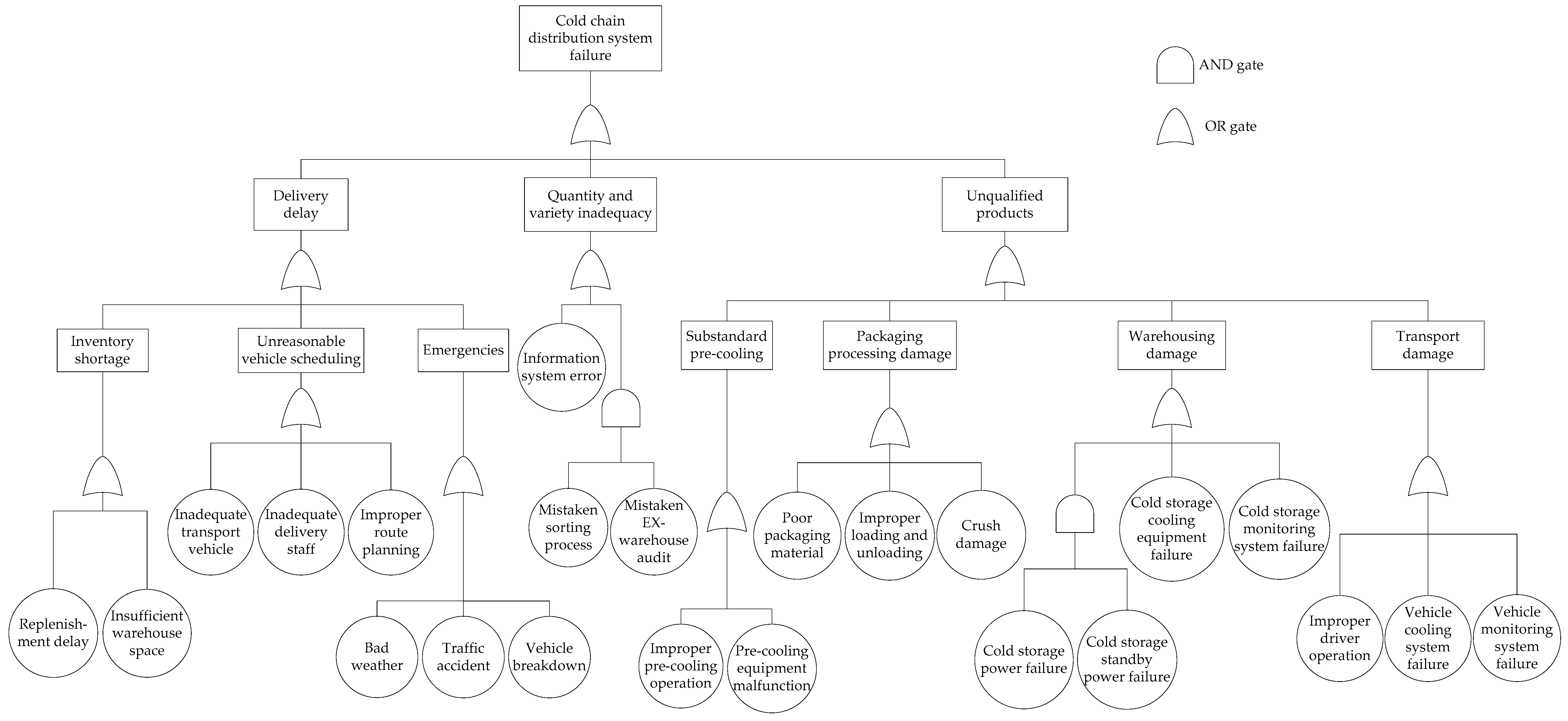 Sustainability 11 03618 g002 550