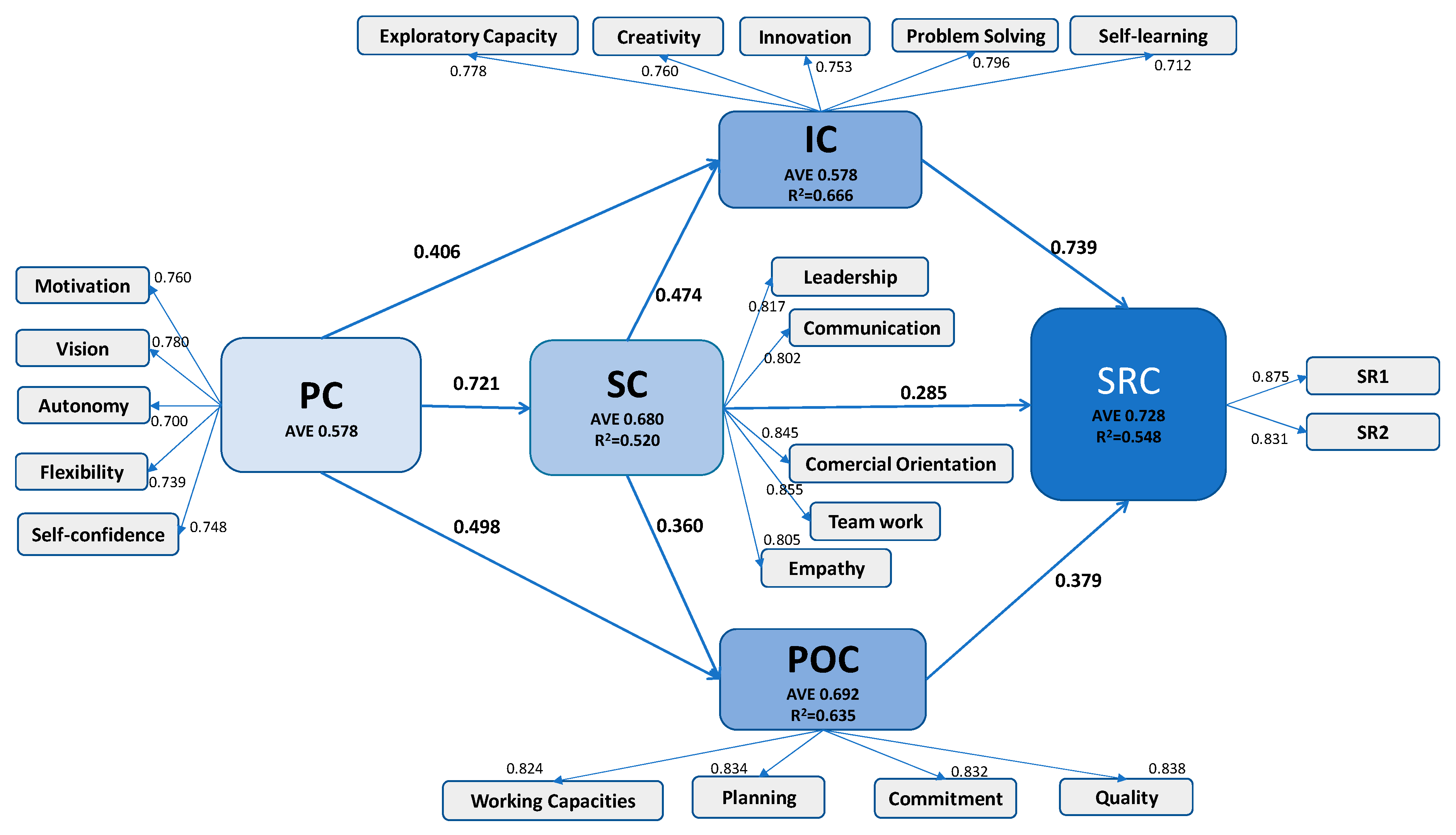 Sustainability 11 03625 g002 Sustainability 11 03625 g002