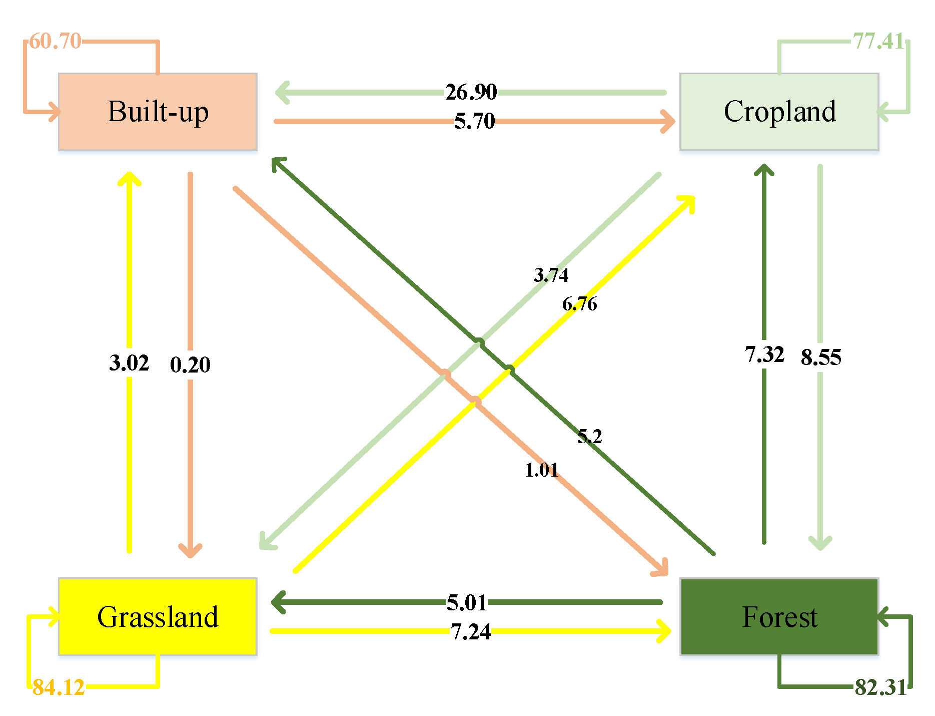 Sustainability 11 03627 g004 Sustainability 11 03627 g004