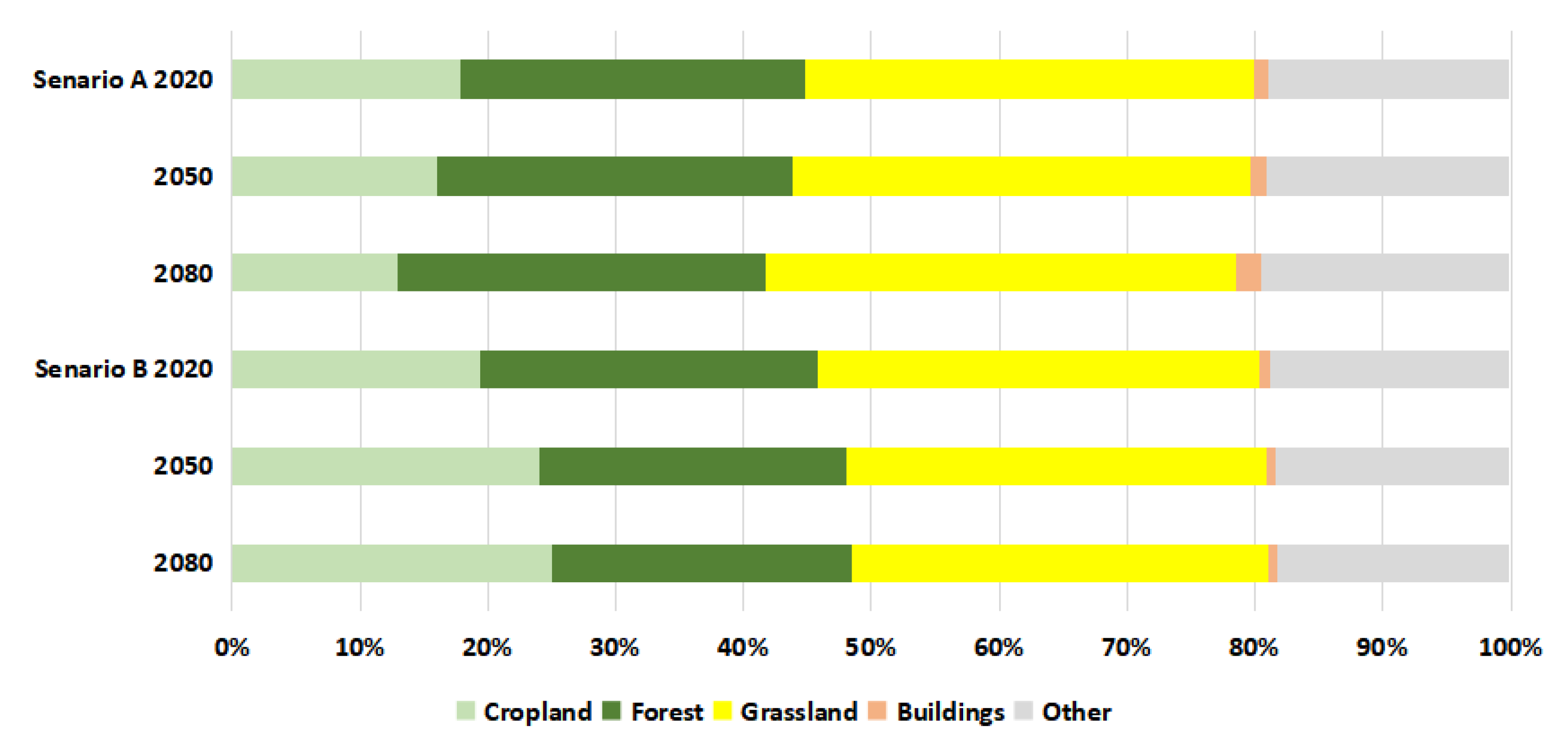Sustainability 11 03627 g005 Sustainability 11 03627 g005