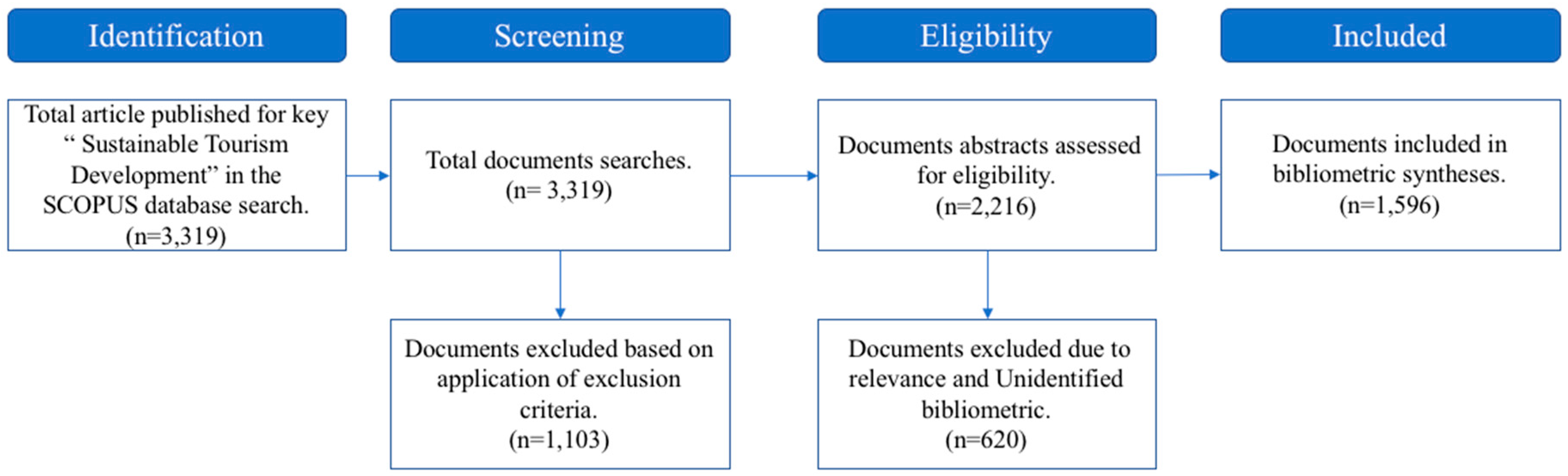 Latex bibliography order of book review Latex bibliography order of book review