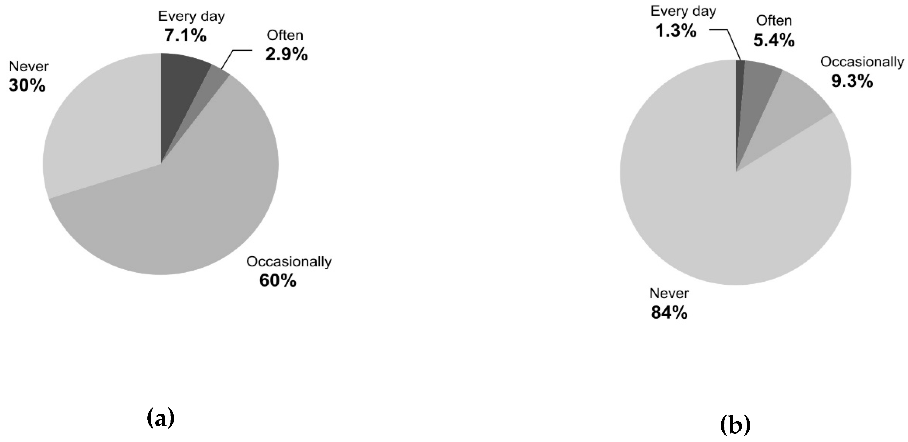 Sustainability 11 03632 g004